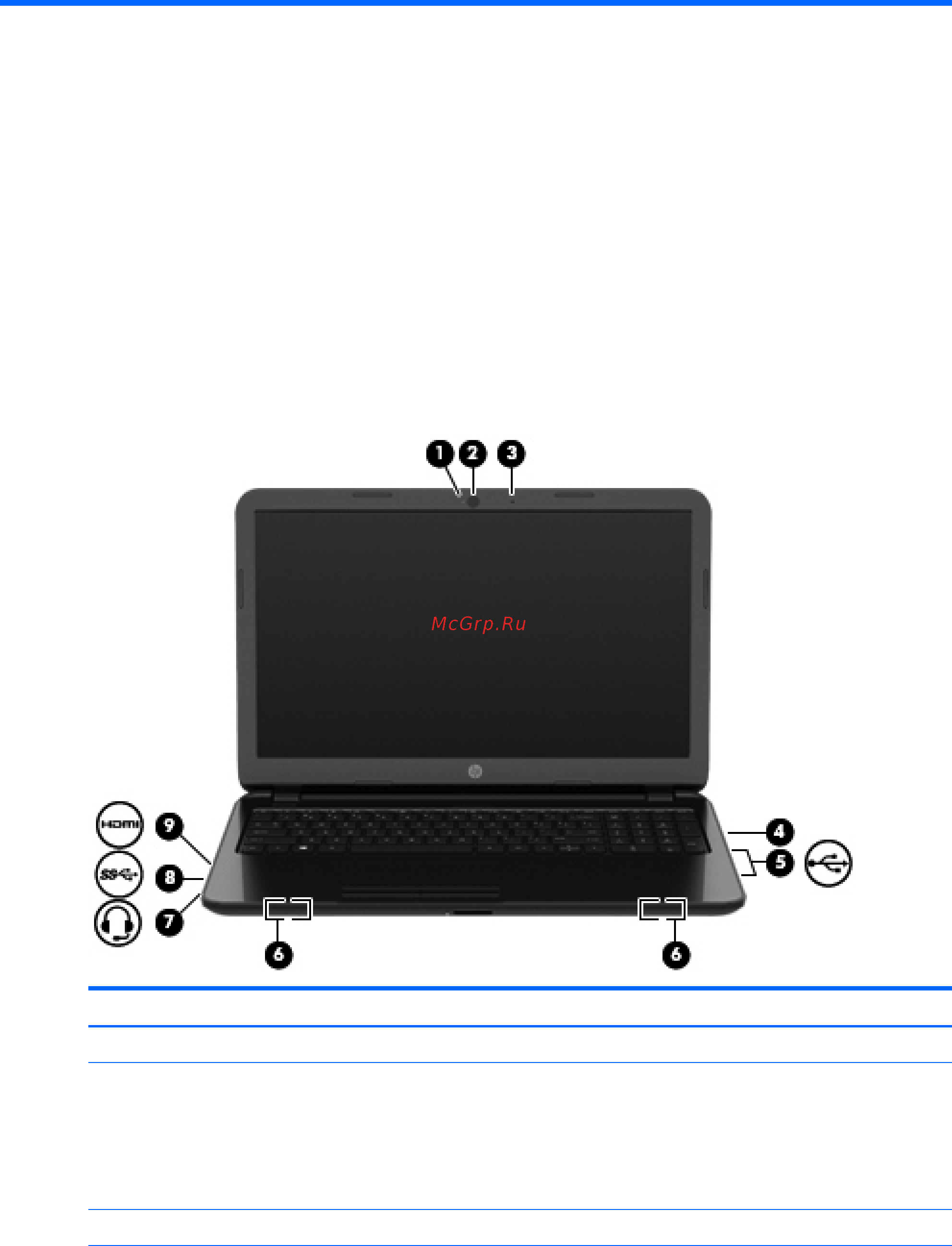 HP 350 G2 N0Y43ES [36/90] Использование развлекательных возможностей