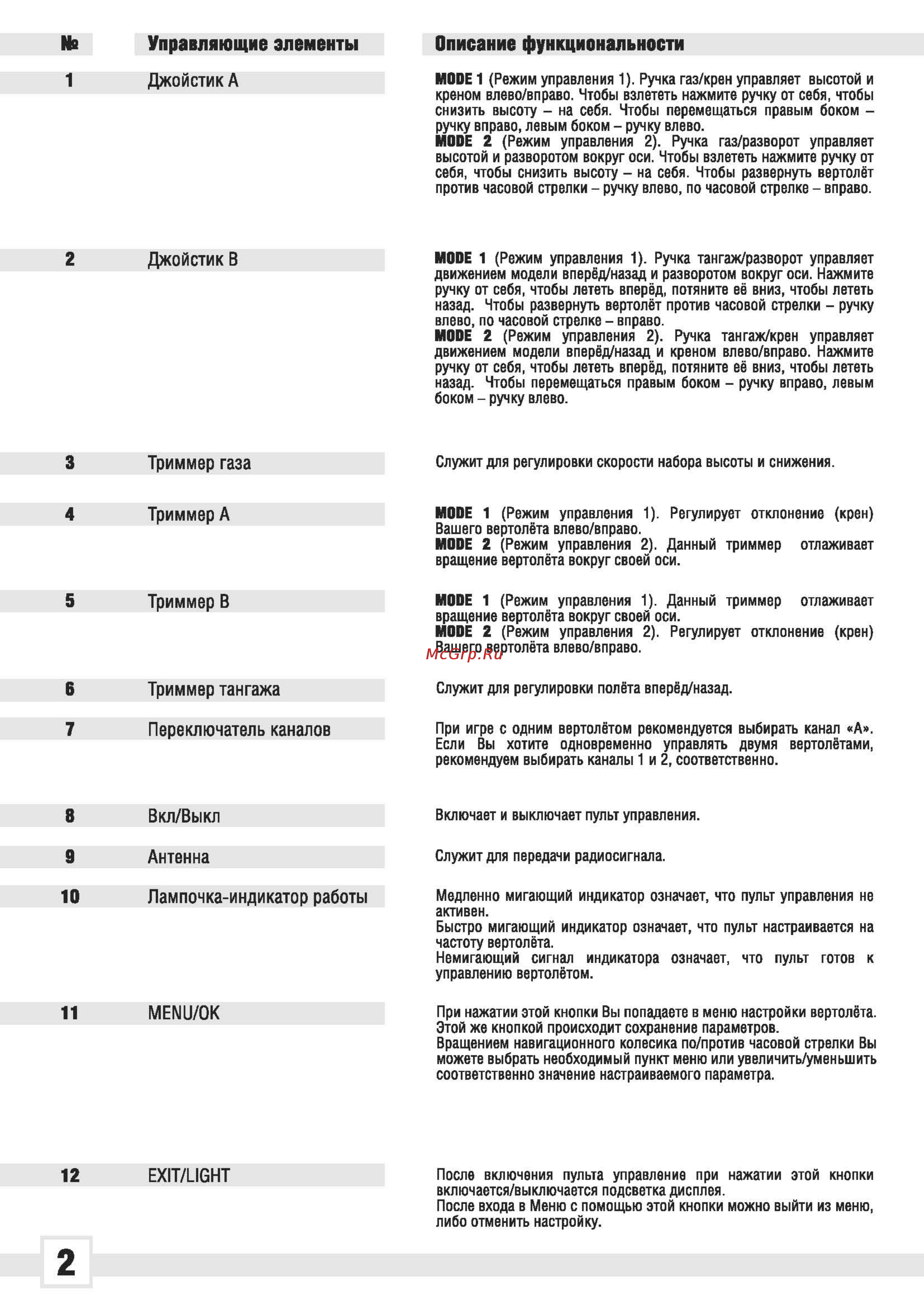 Gyro Вертолет 4 Pro (Т54399) [2/10] T54399_2_g pro4