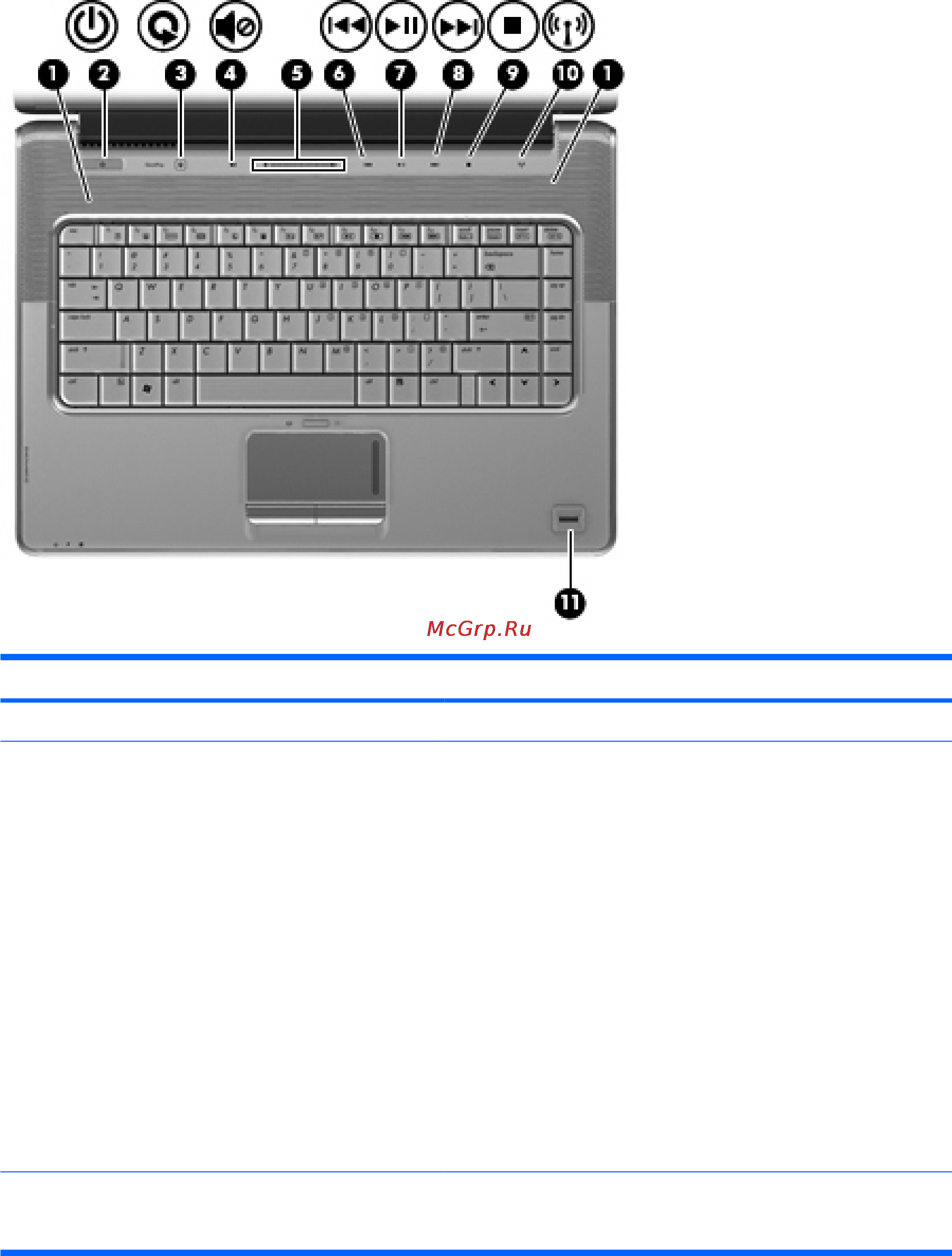 HP dv7-1210ER [10/27] Кнопки динамики и устройство чтения отпечатков пальцев