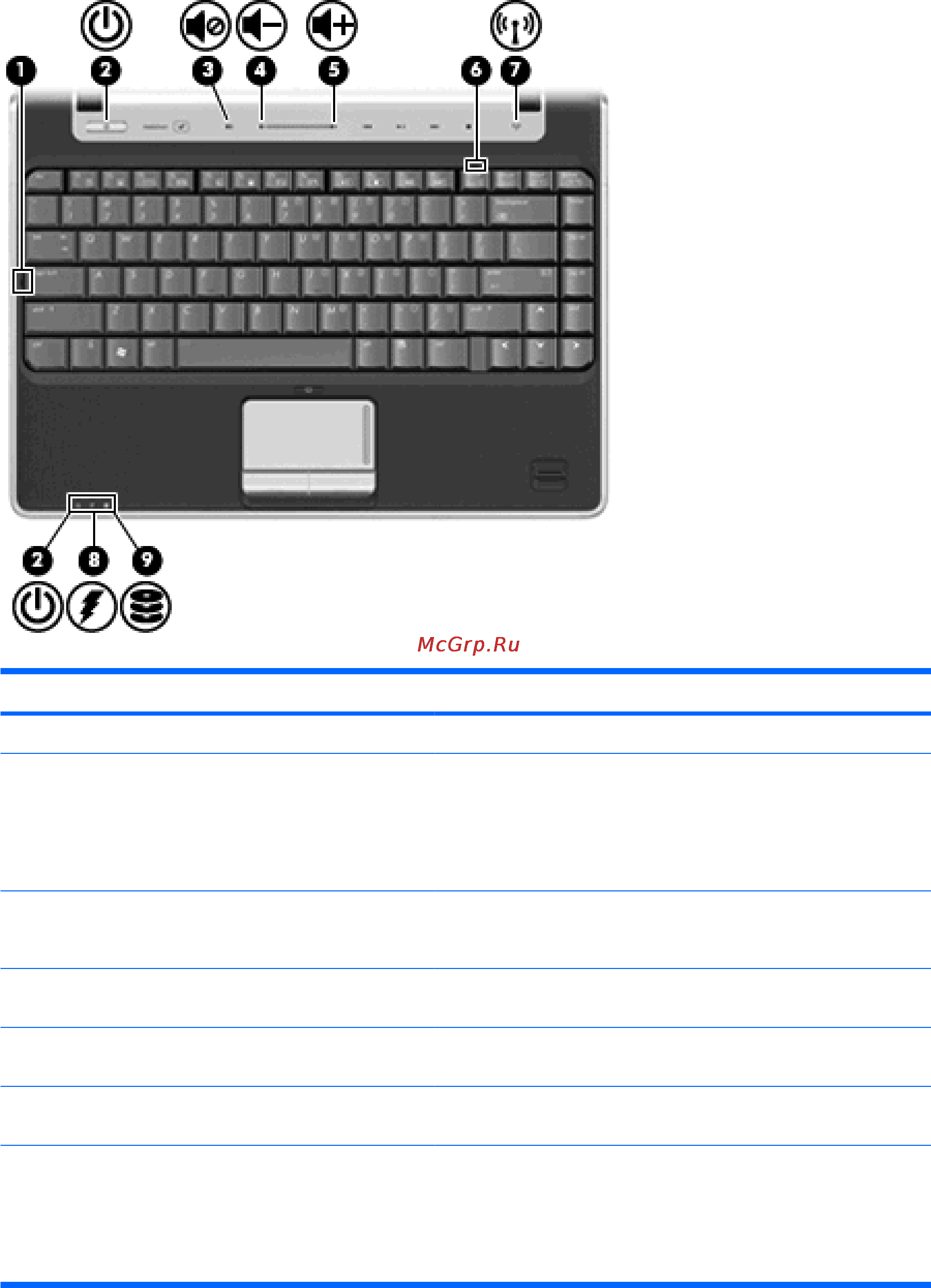 HP Pavilion dv3520er [112/194] Индикаторы
