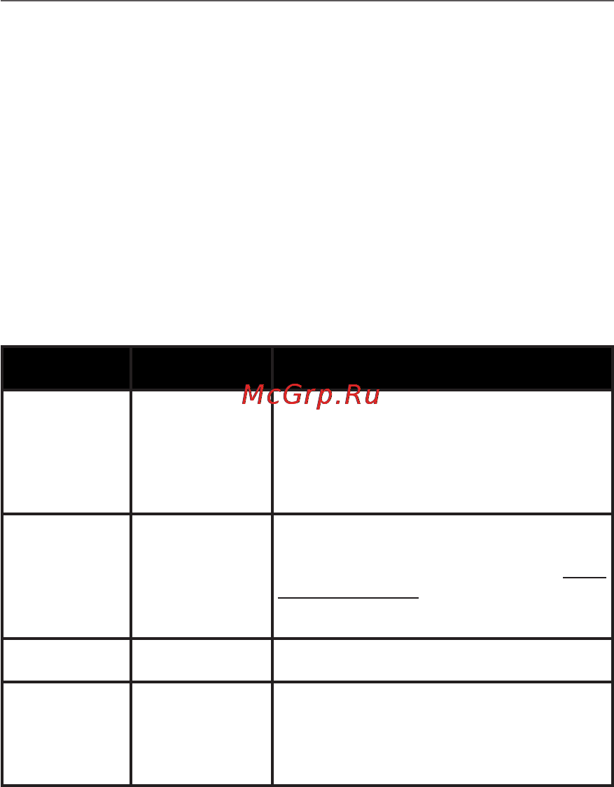 PocketBook Basic 2 [61/66] Возможные ошибки и методы их устранения