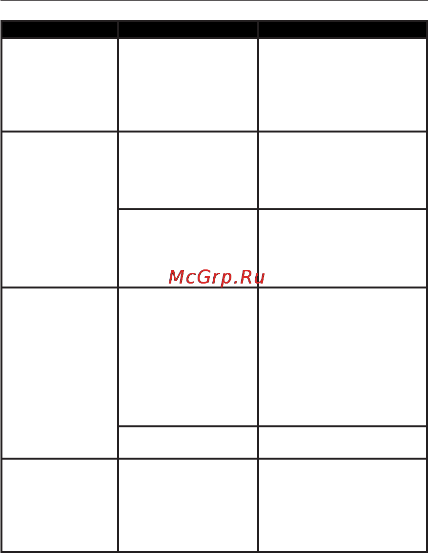 PocketBook Basic 2 [63/66] Возможные неполадки и их устранение 62