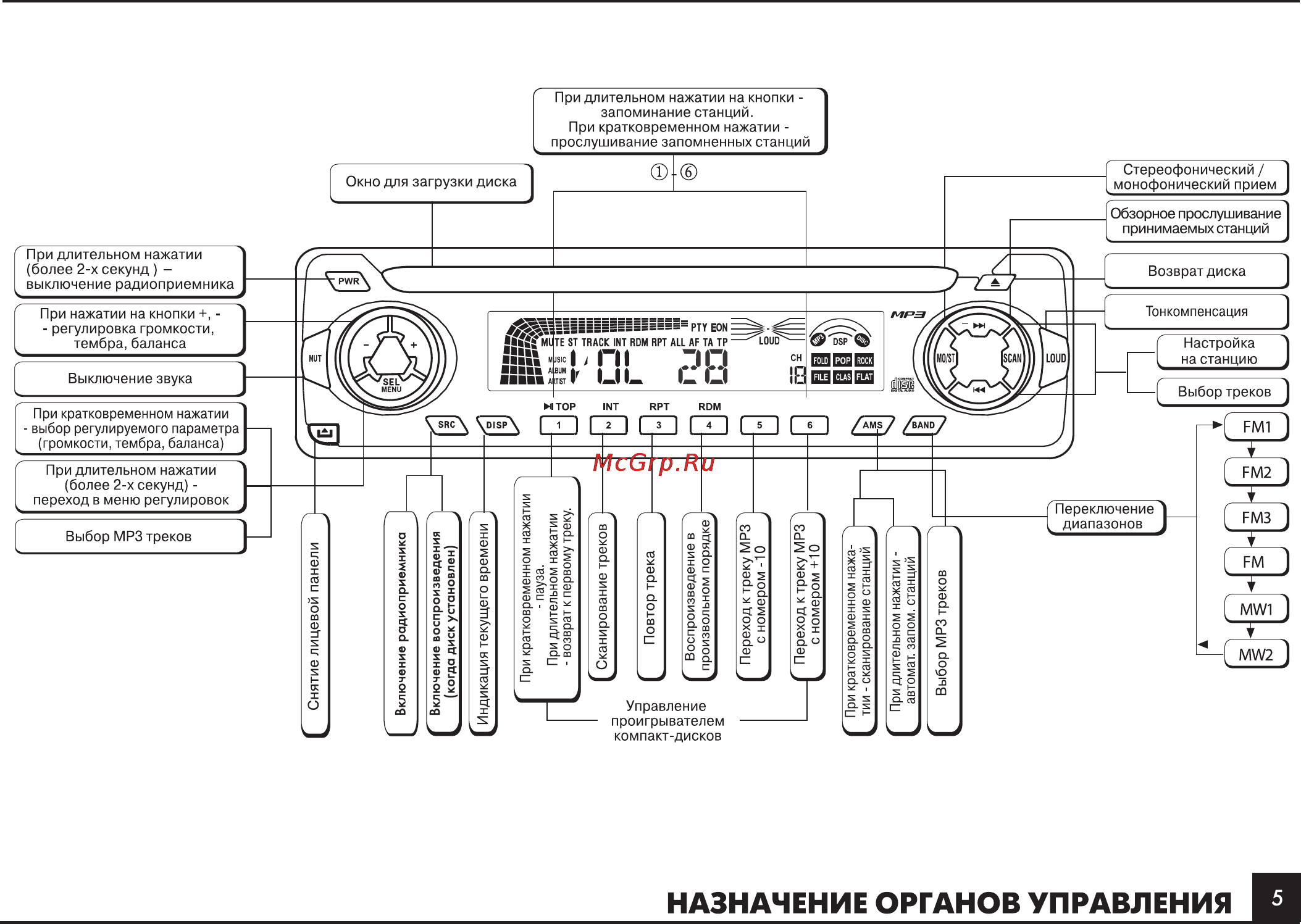 Foryou CM-110 Bl MP3 Инструкция по эксплуатации онлайн [6/15] 131373