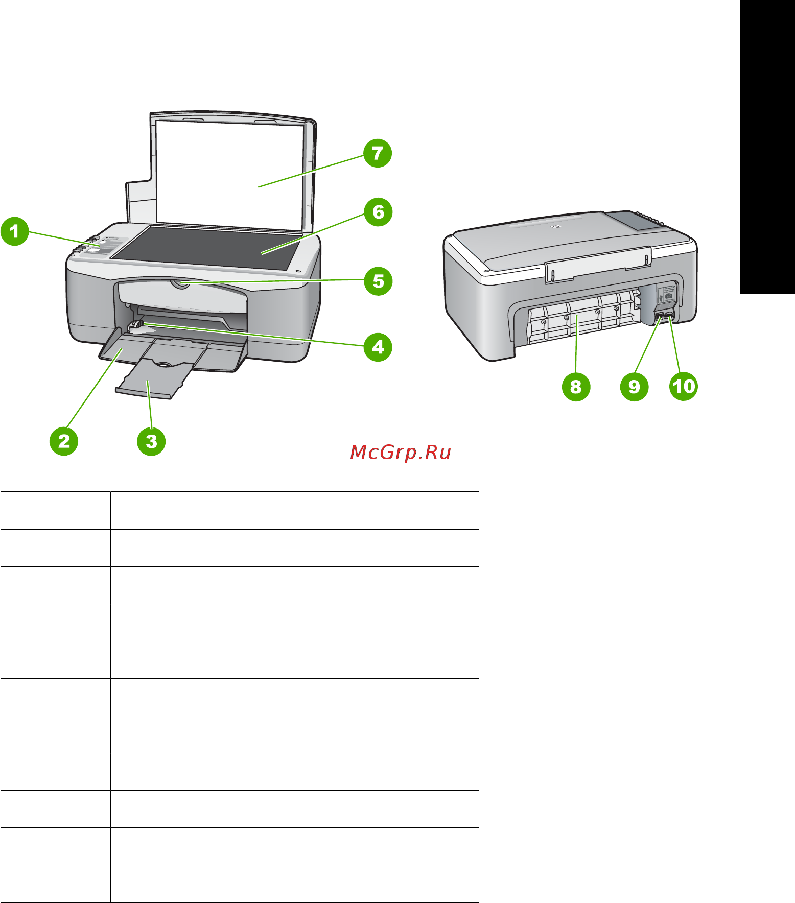 HP PSC F380 [7/104] Описание аппарата hp all in one