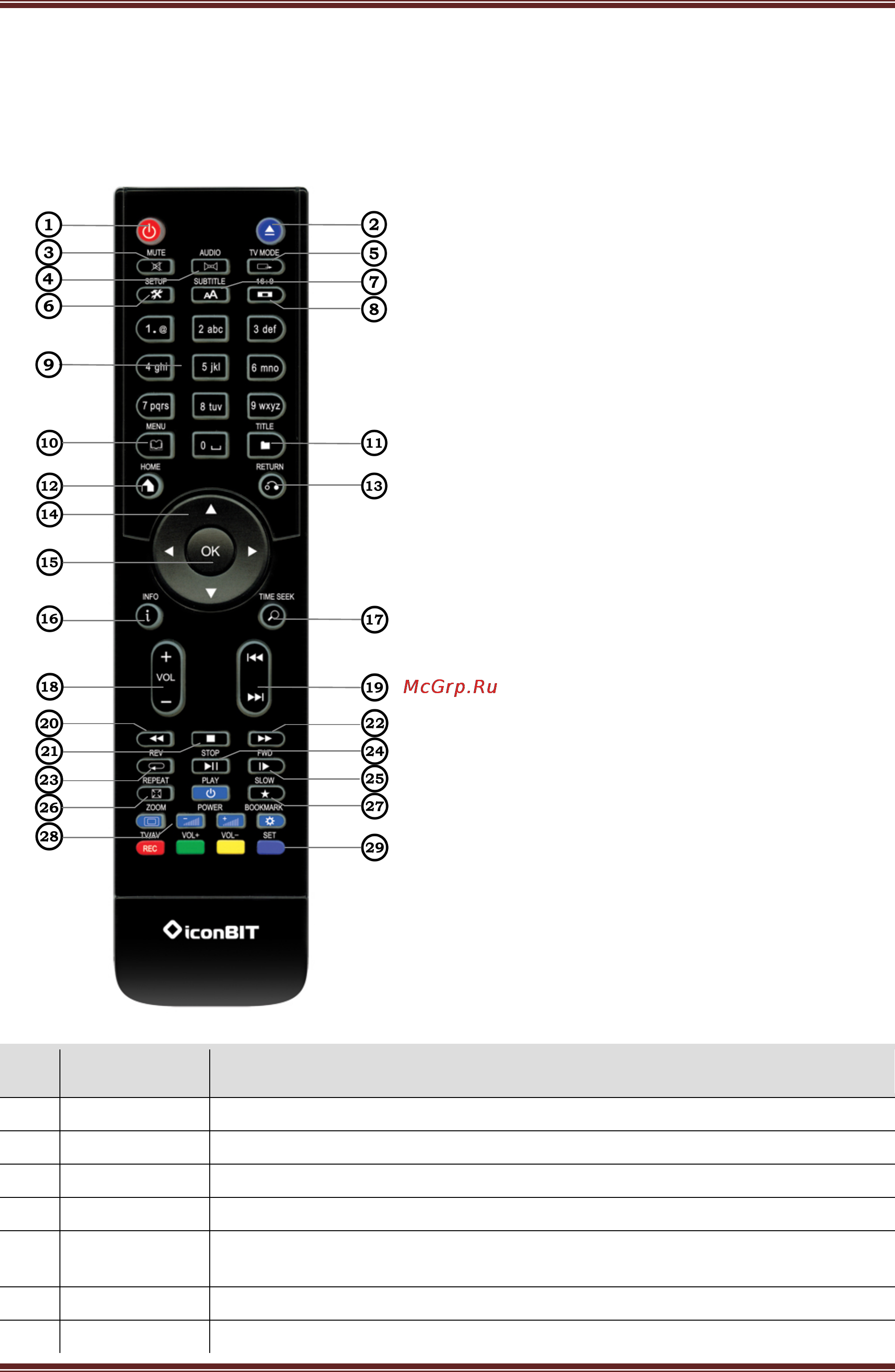 Iconbit XDS8003D [6/80] About the player