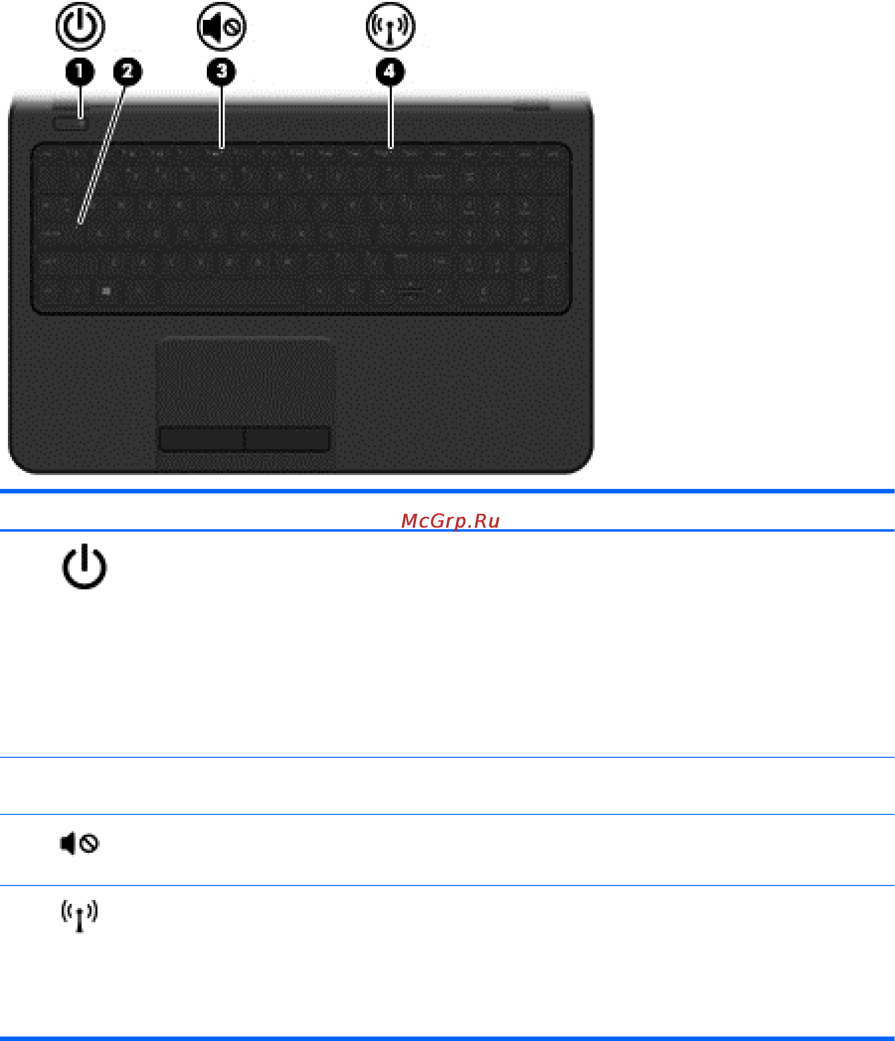 HP 15-ac011ur (N0J84EA) [22/88] Индикаторы