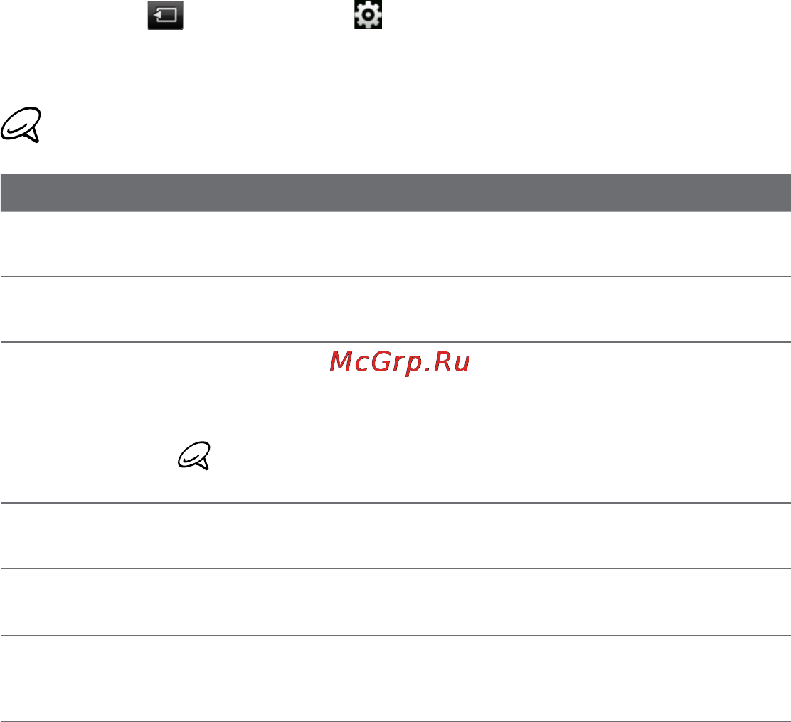 HTC T5555 HD Mini [232/292] Основные настройки