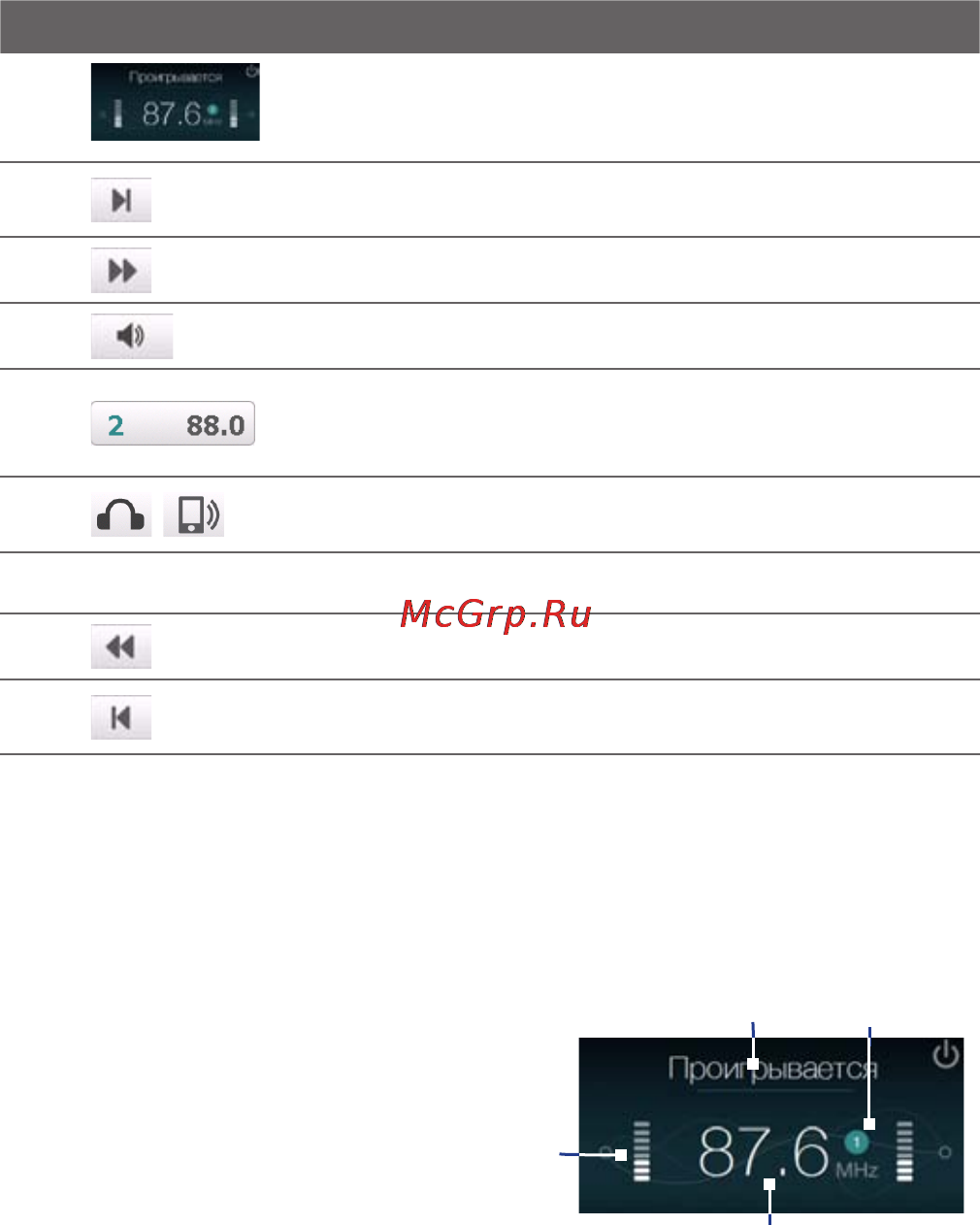 HTC P3700 TOUCH [219/304] Дисплей радиостанций