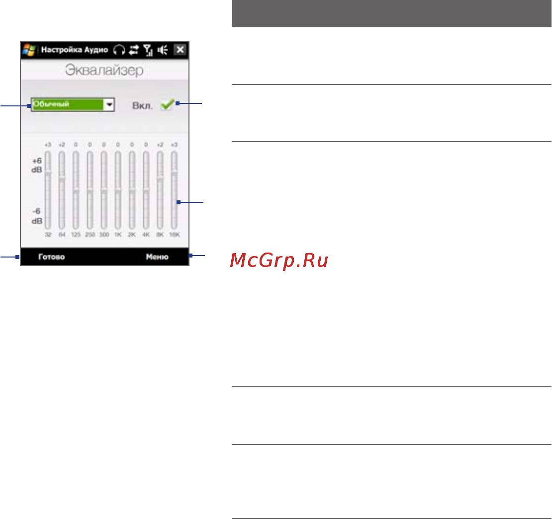HTC P3700 TOUCH [222/304] Работа с программой настройк аудио