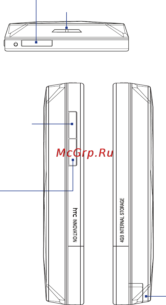 HTC P3700 TOUCH [24/304] Знакомство с вашим телефоном touch и