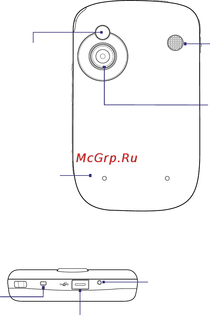 HTC P3452 Touch [16/214] Нижняя панель