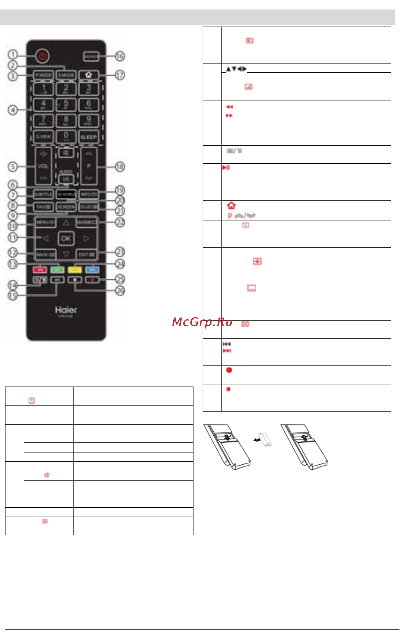 Haier LE24B8000T [57/76] Кашыктан баскару