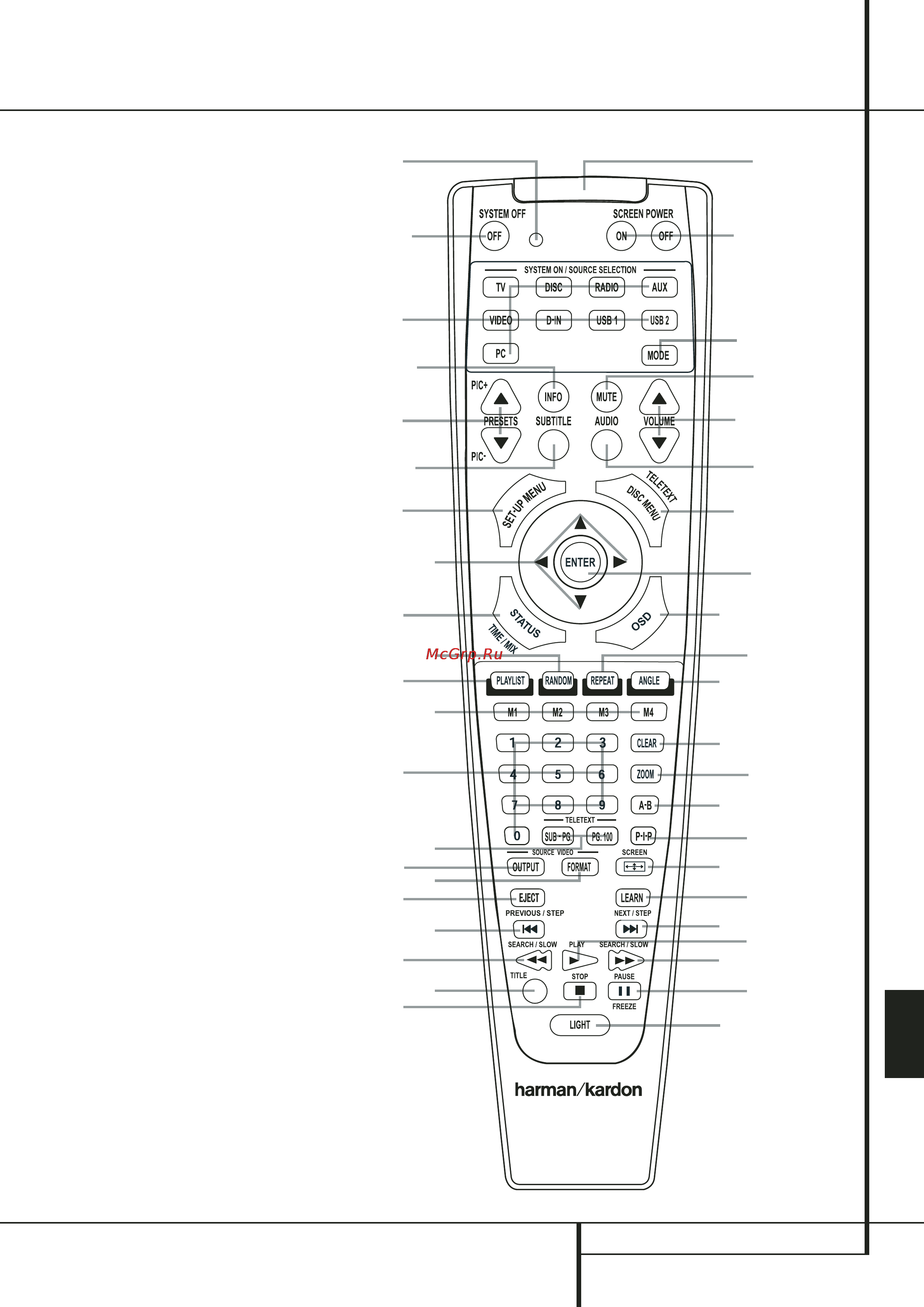Harman/Kardon HS200Sys [11/32] Пульт дистанционного управления