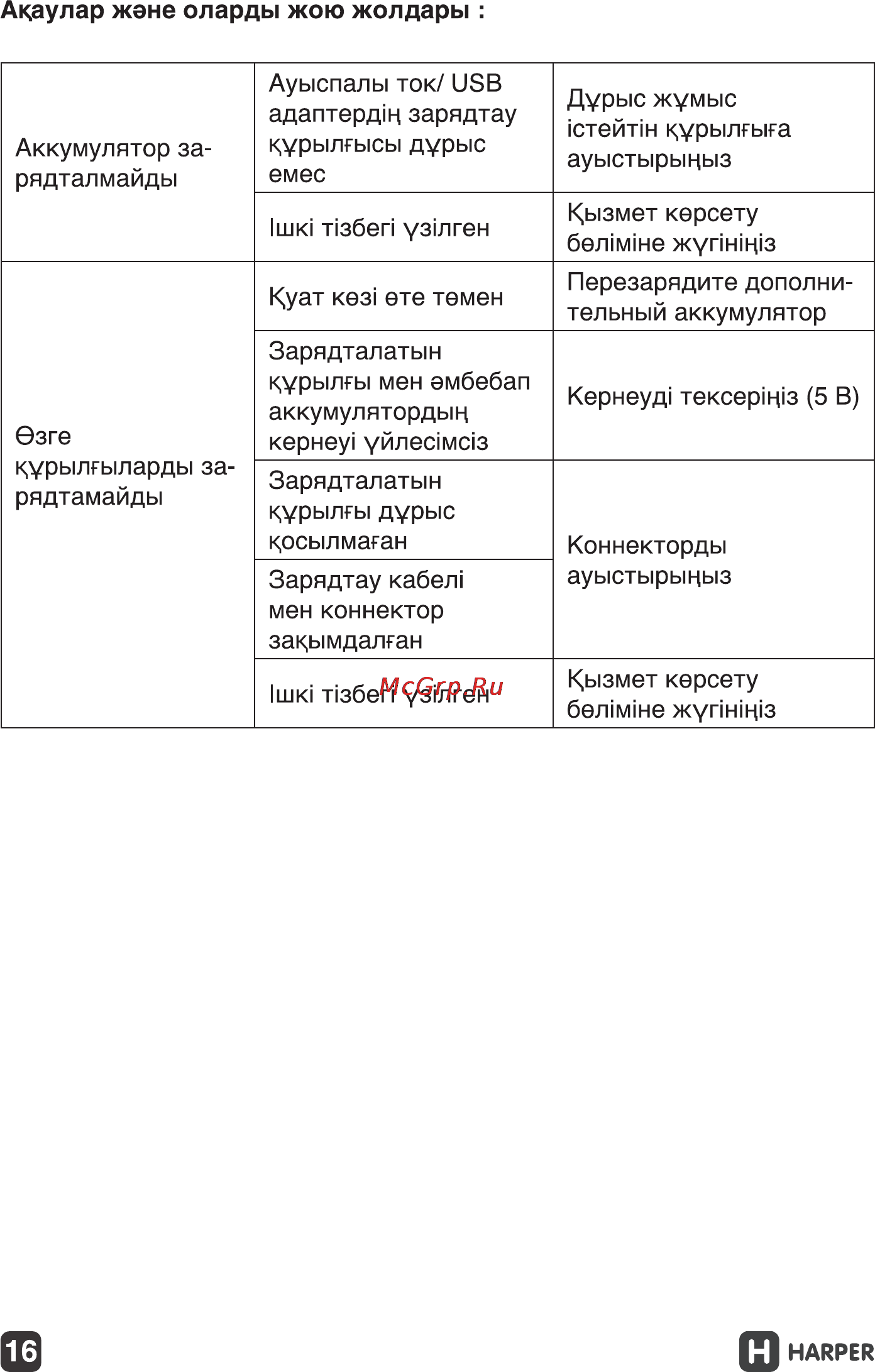 Harper PB-0012 Yellow 2600 mAh Инструкция по эксплуатации онлайн [16/19] 131728