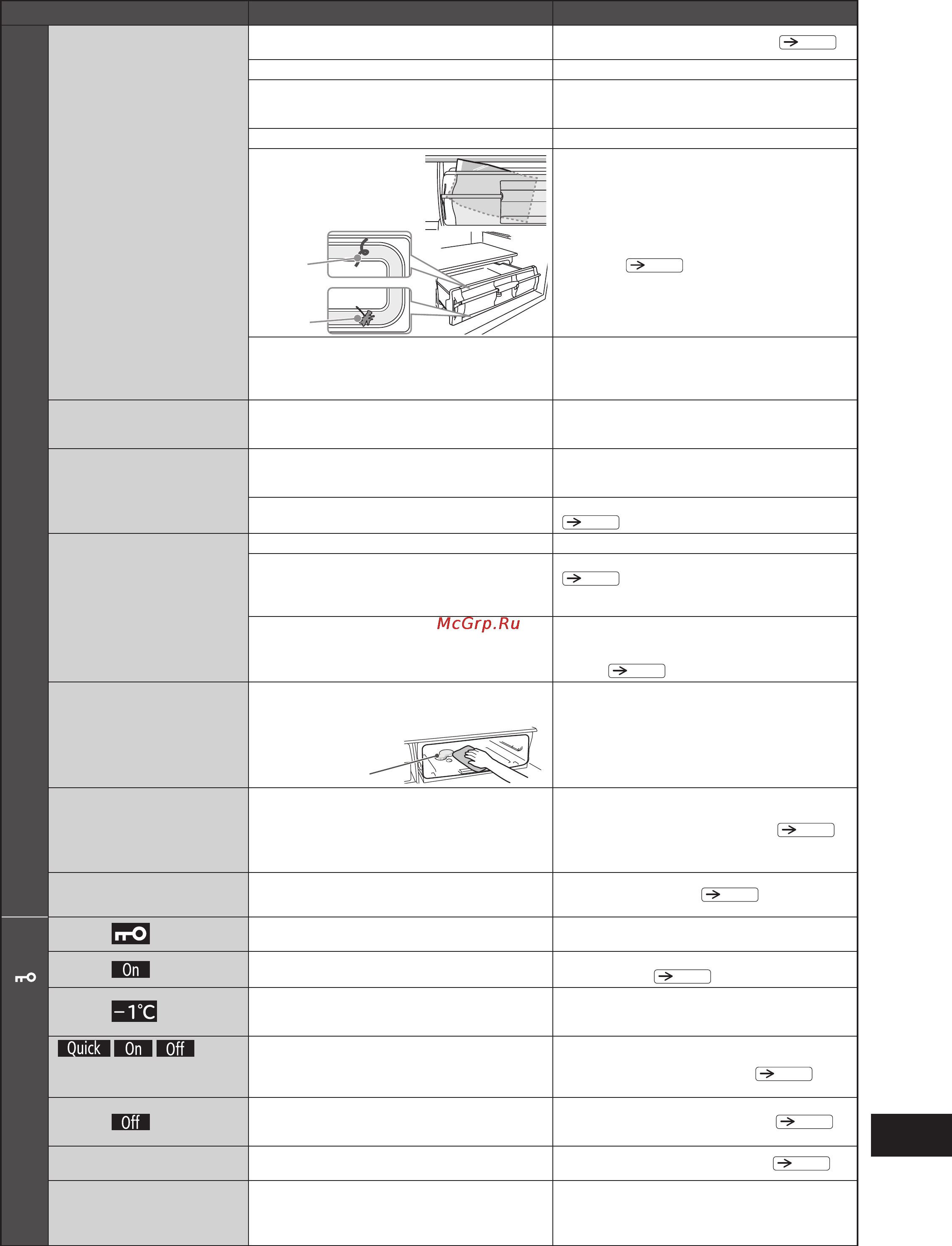 Hitachi R-E 5000 U XK Black [35/40] Устранение неполадок продолжение