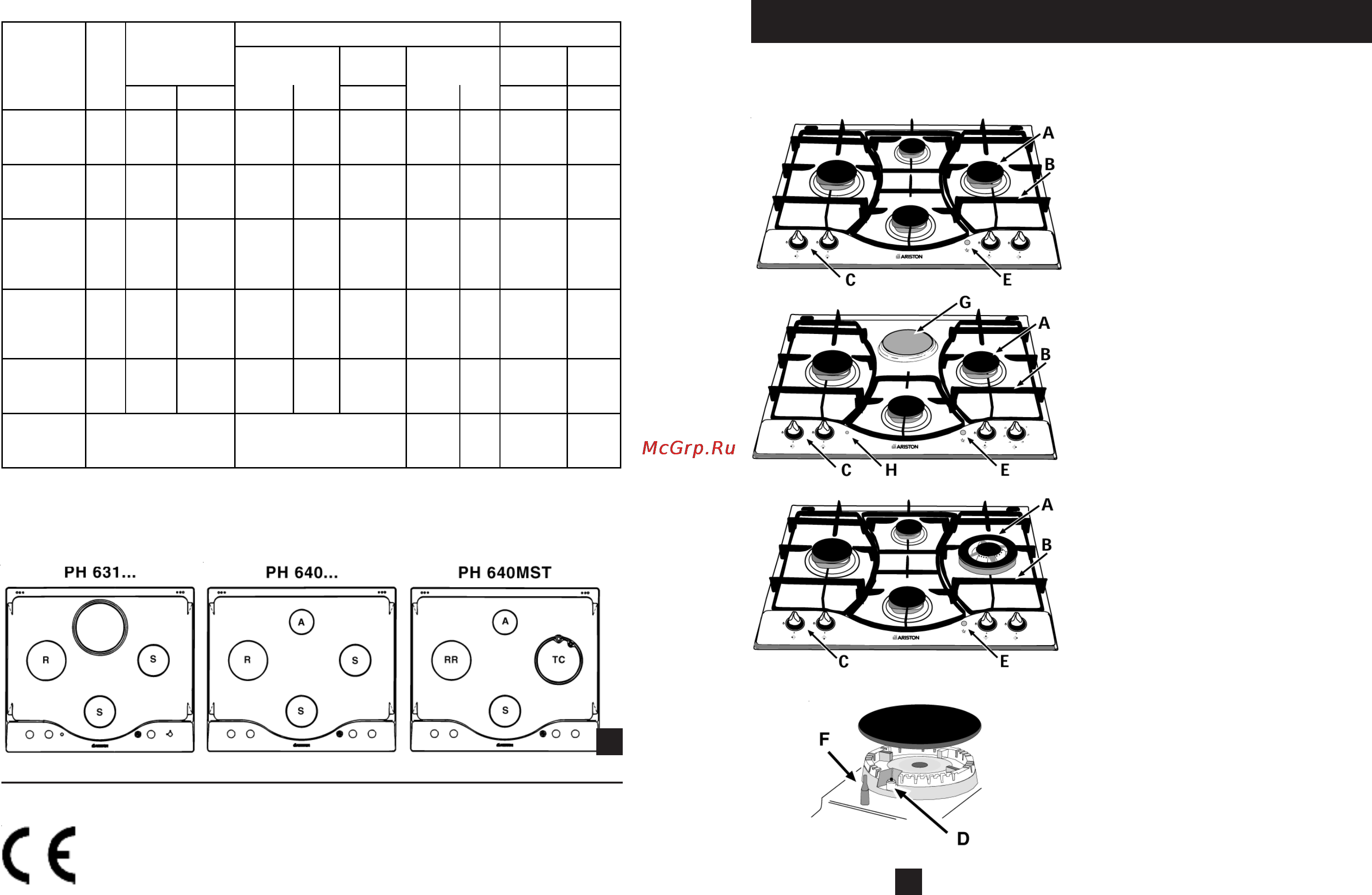 Hotpoint-Ariston PH640 MSTHAWH [7/12] Описание