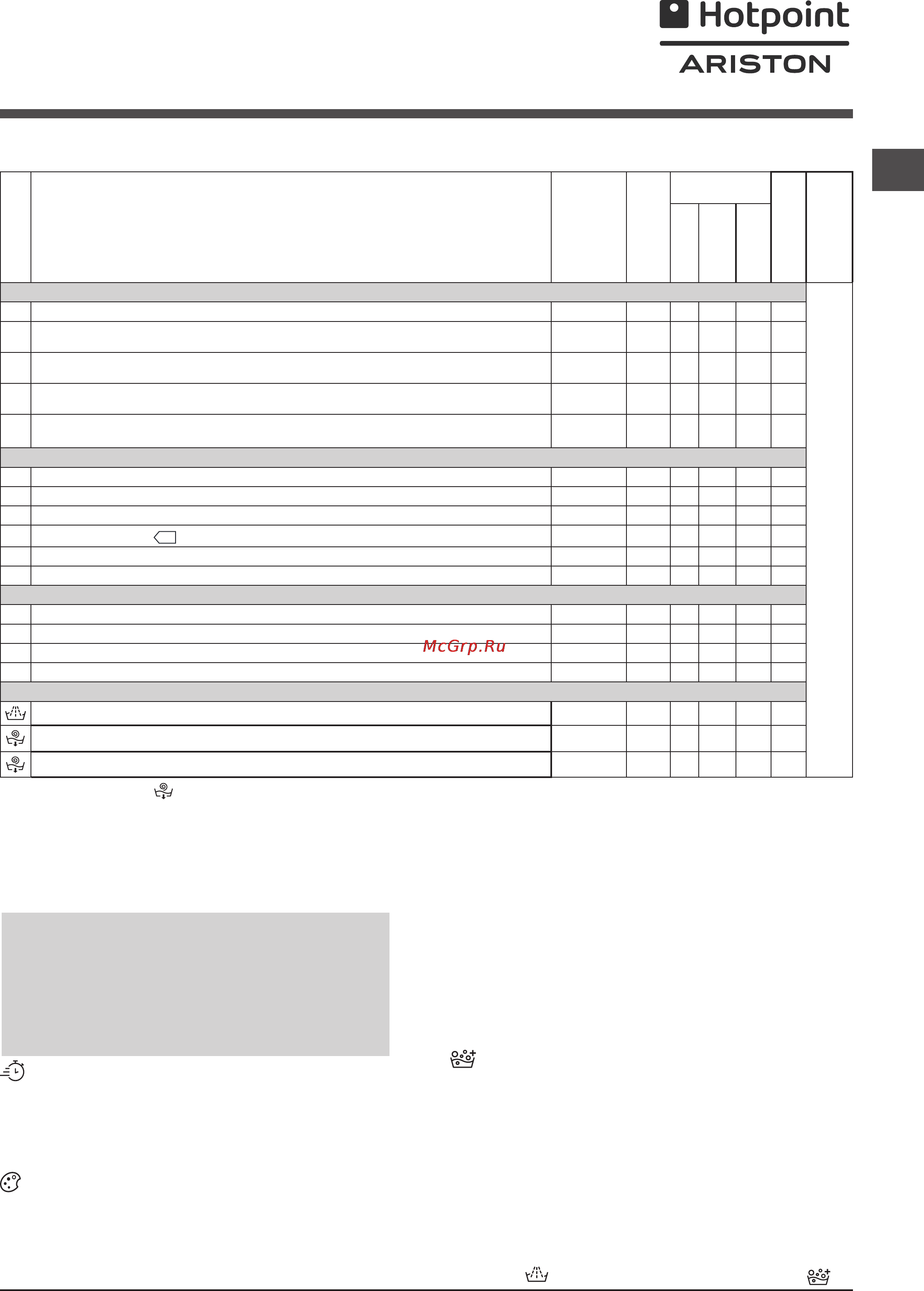 Hotpoint-Ariston RPD 1165 DX EU [10/13] Программы и функции