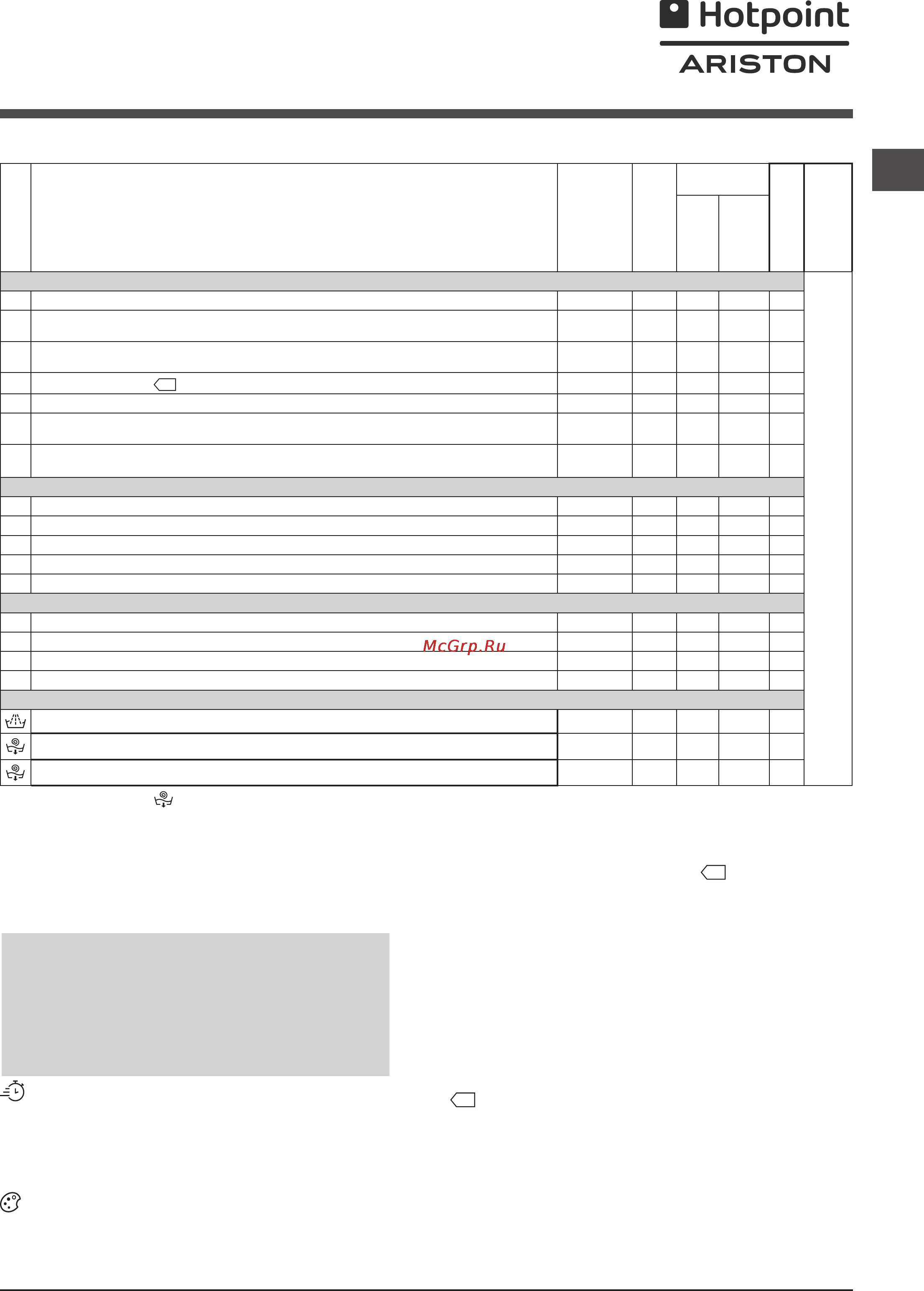 Hotpoint-Ariston RPD 927 DX EU [10/13] Таблица программ