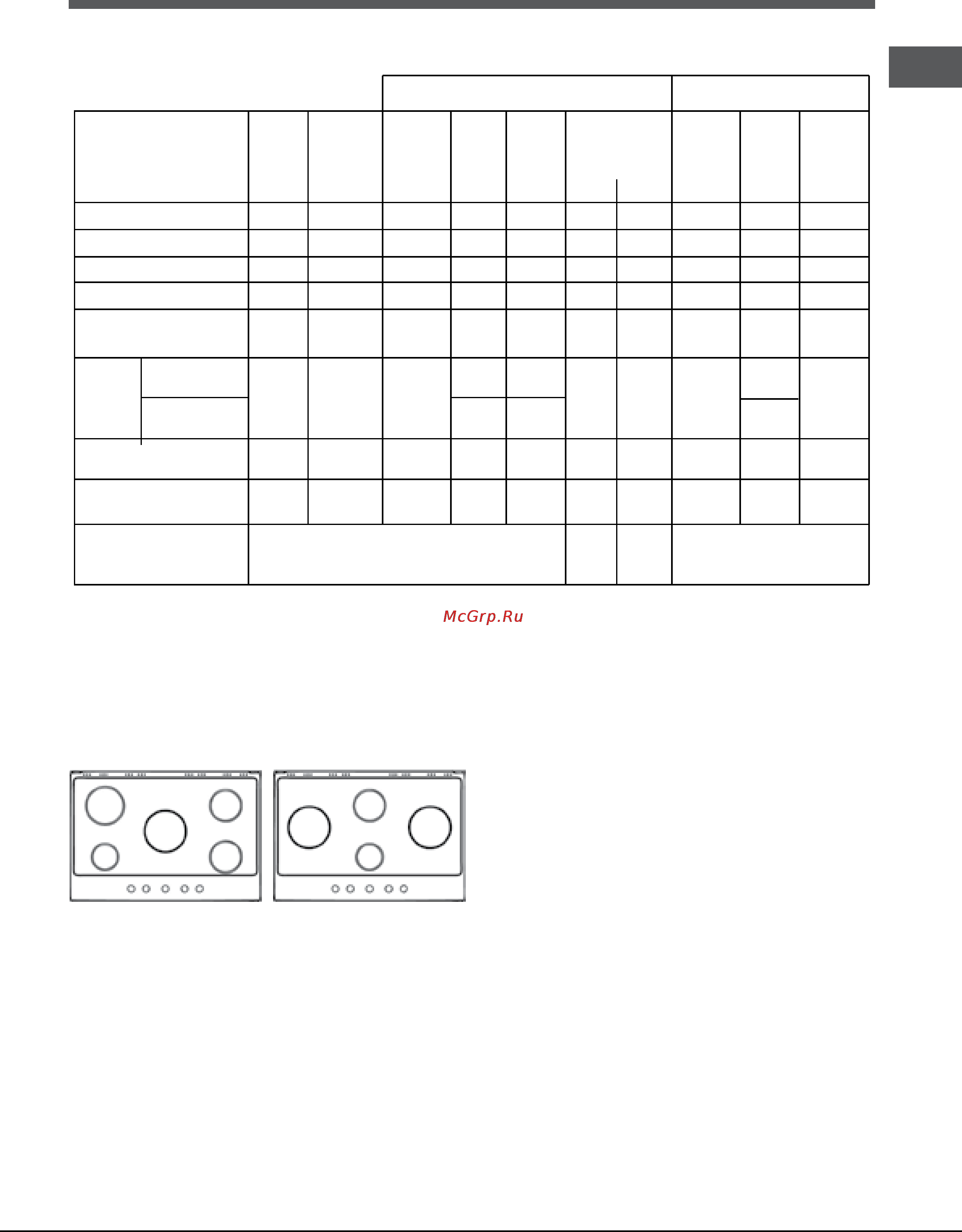 Hotpoint-Ariston PK 750 RT X/HA [10/13] Характеристики конфорок и форсунок только для моделей 75 см