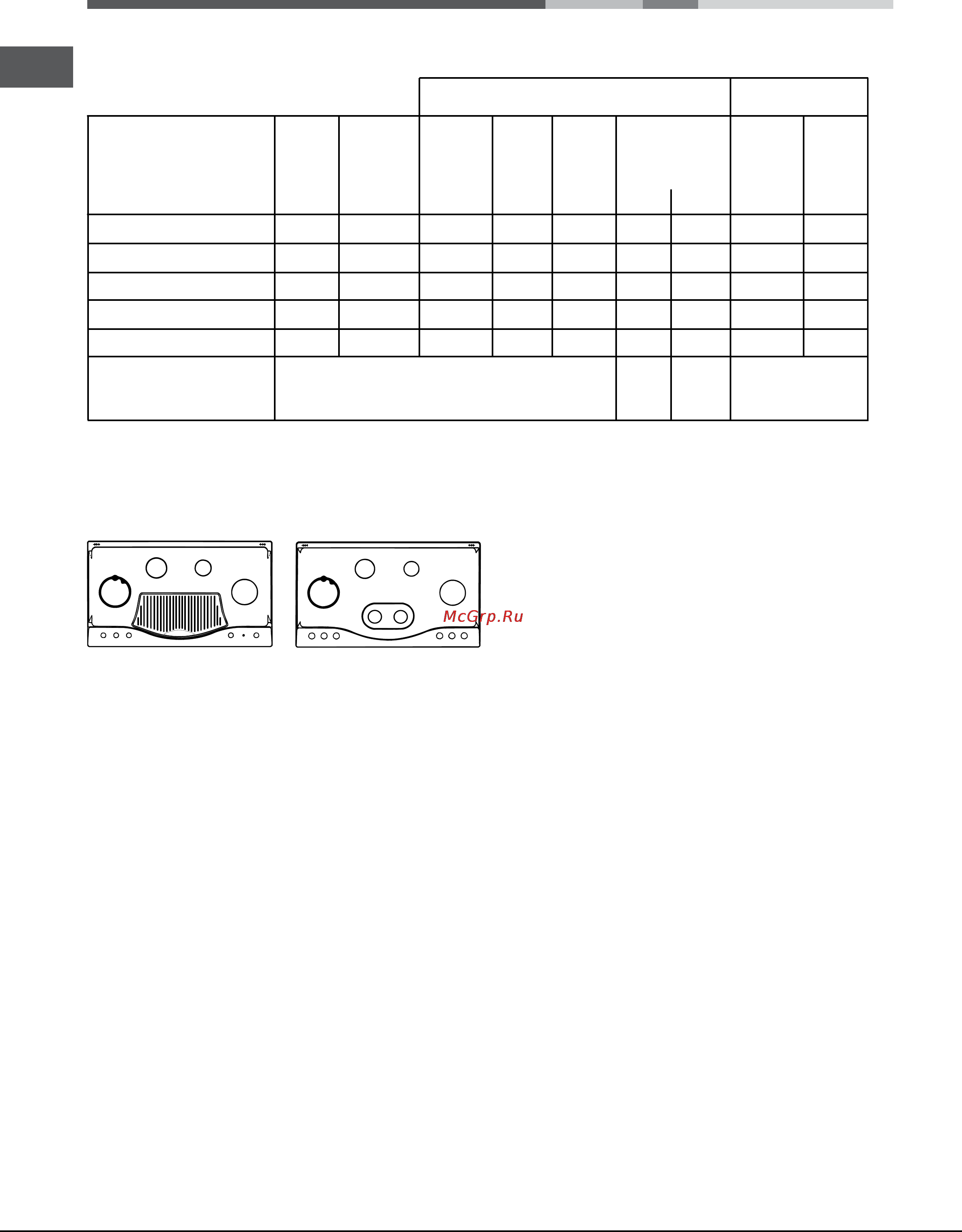 Hotpoint-Ariston PH 941MSTB (IX)HA [7/10] Характеристики конфорок и форсунок
