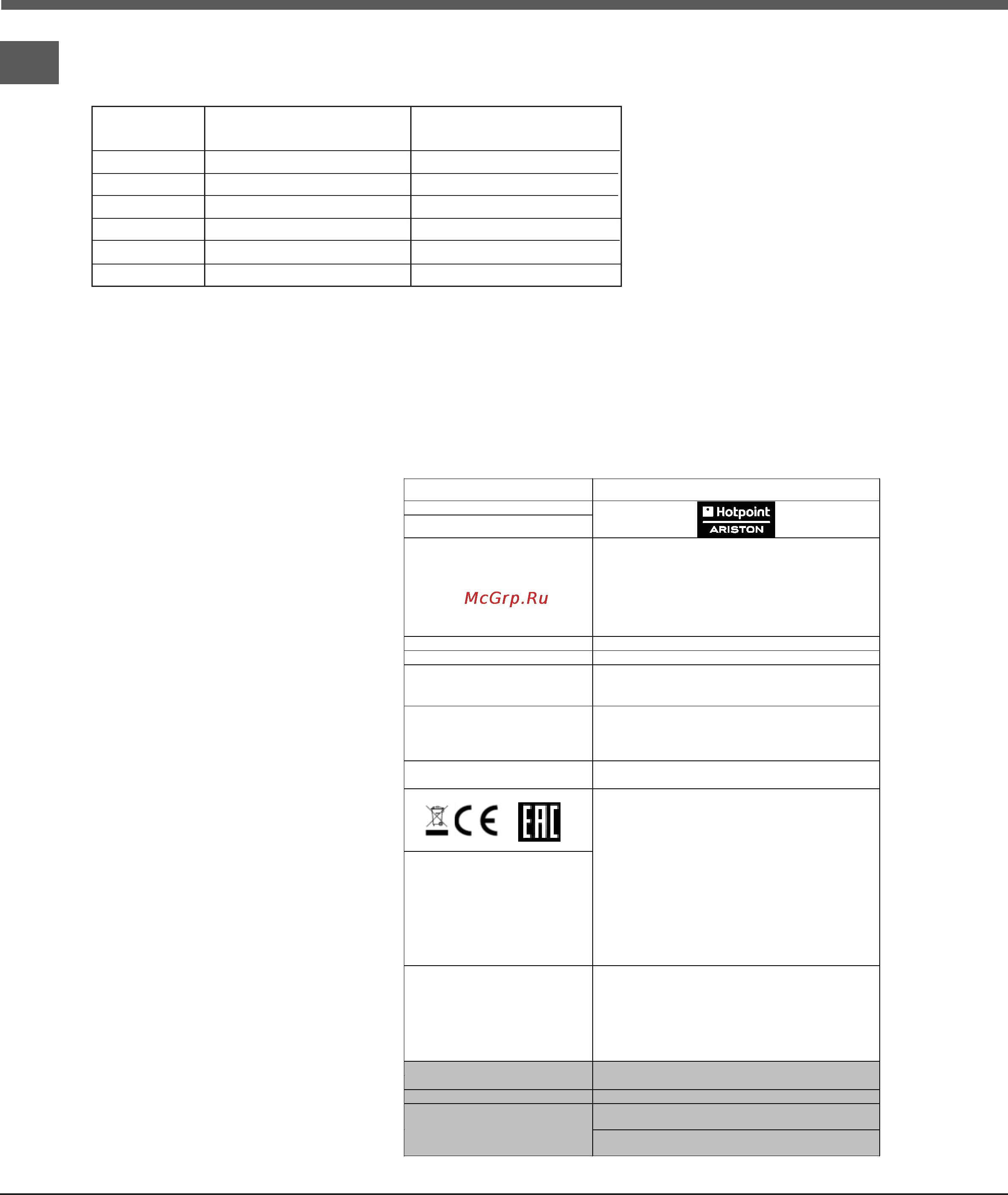 Hotpoint-Ariston KIC 644 C [12/12] Техническое описание моделей