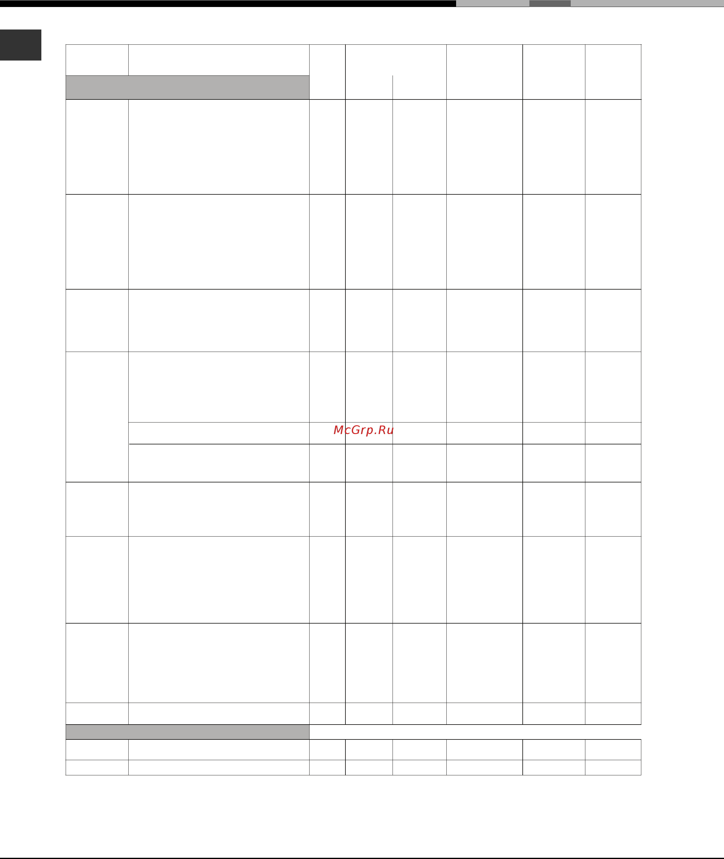 Hotpoint-Ariston 7O FK 897 EJ X [10/15] Таблица приготовления