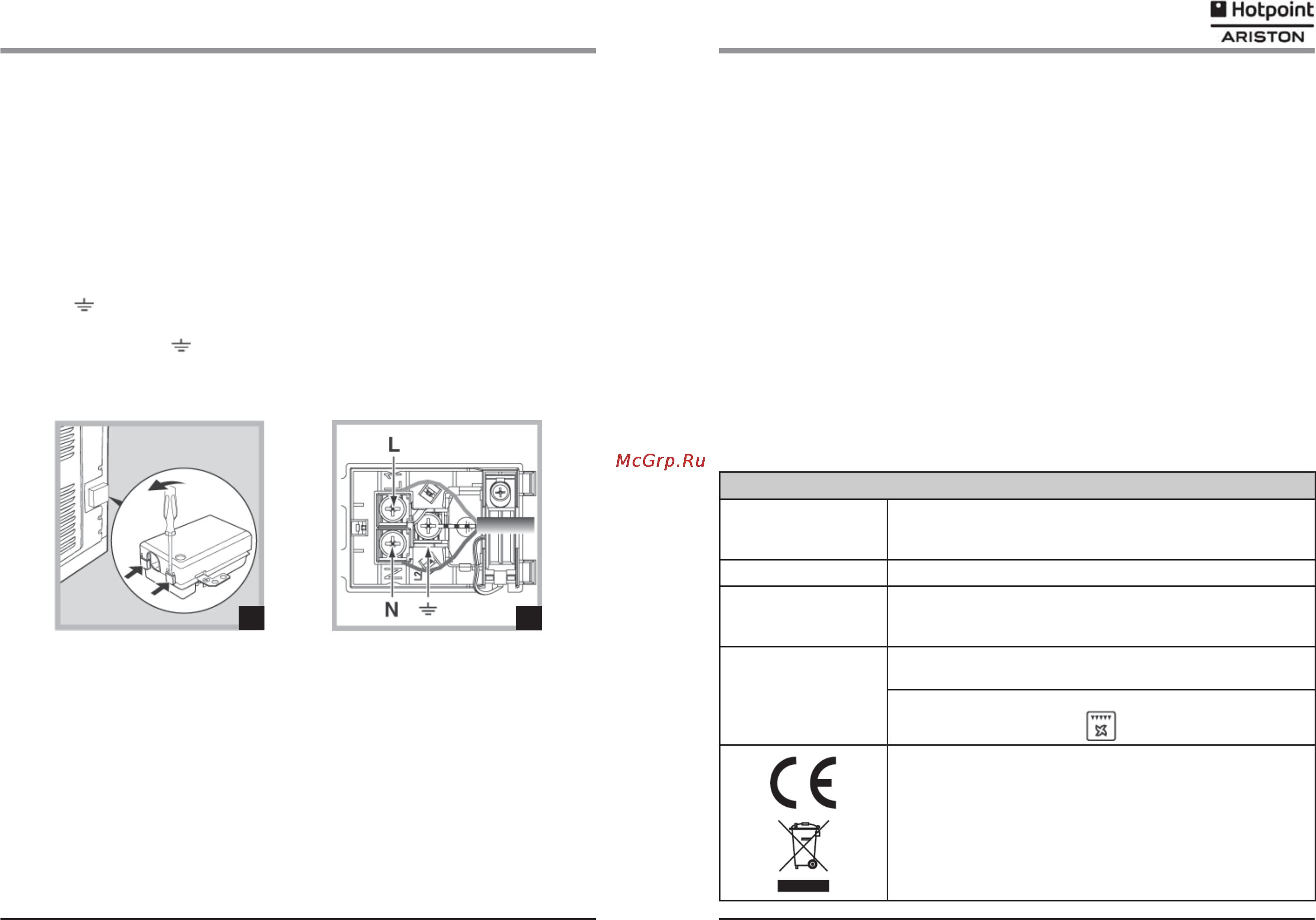 Hotpoint-Ariston OS 997C IX [3/13] Подключение к электросети