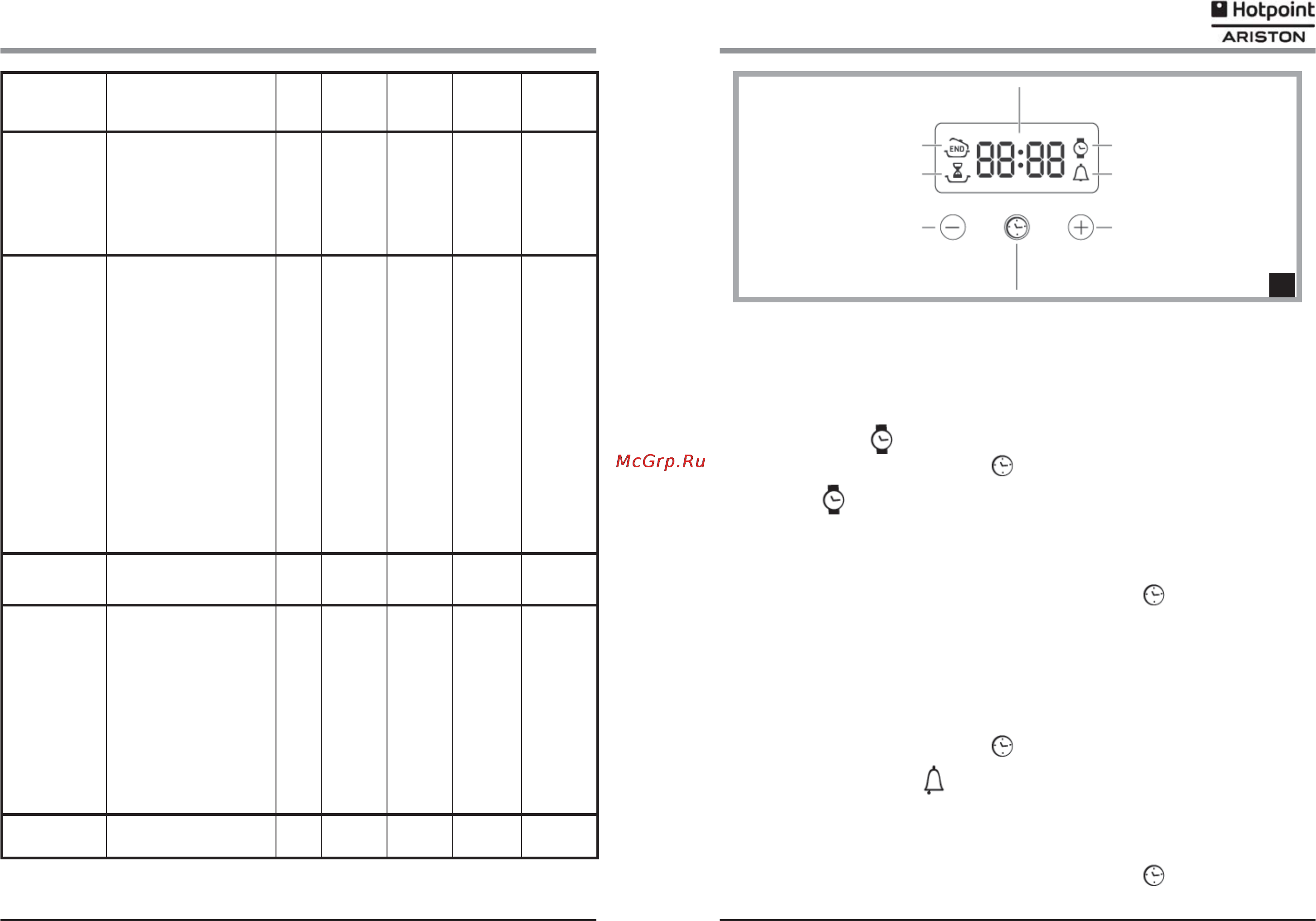 Hotpoint-Ariston F53C.1IXHA [6/12] Используйте кнопки и чтобы установить желаемое время при удер жании нажатой одной из этих двух кнопок прокрутка значений на дисплее будет быстрее что ускорит и облегчит установку желаемых значений
