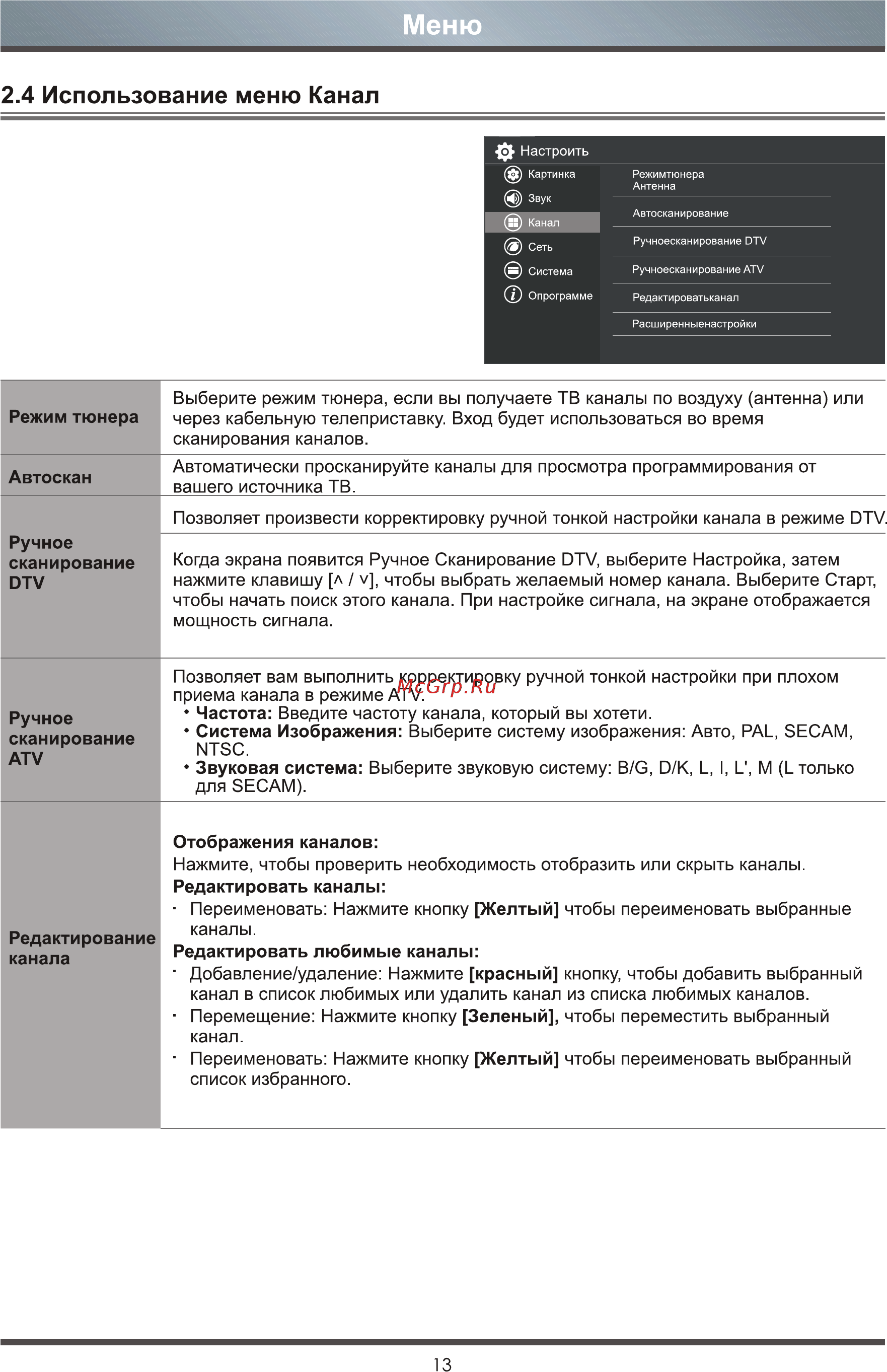 Hisense 40K321UW Инструкция по эксплуатации онлайн [14/26] 227911