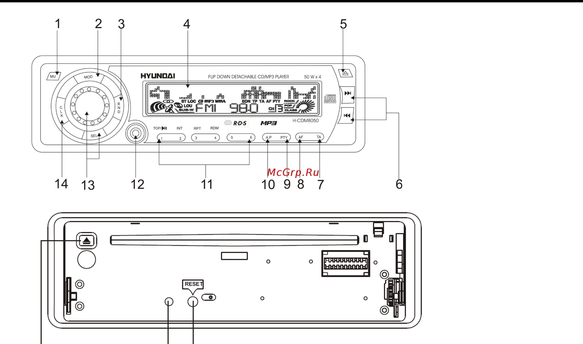 Hyundai CDM8050 [7/25] Органы управления