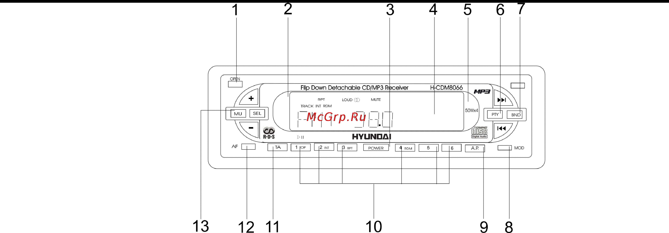 Hyundai CDM8066 [7/37] Panel controls