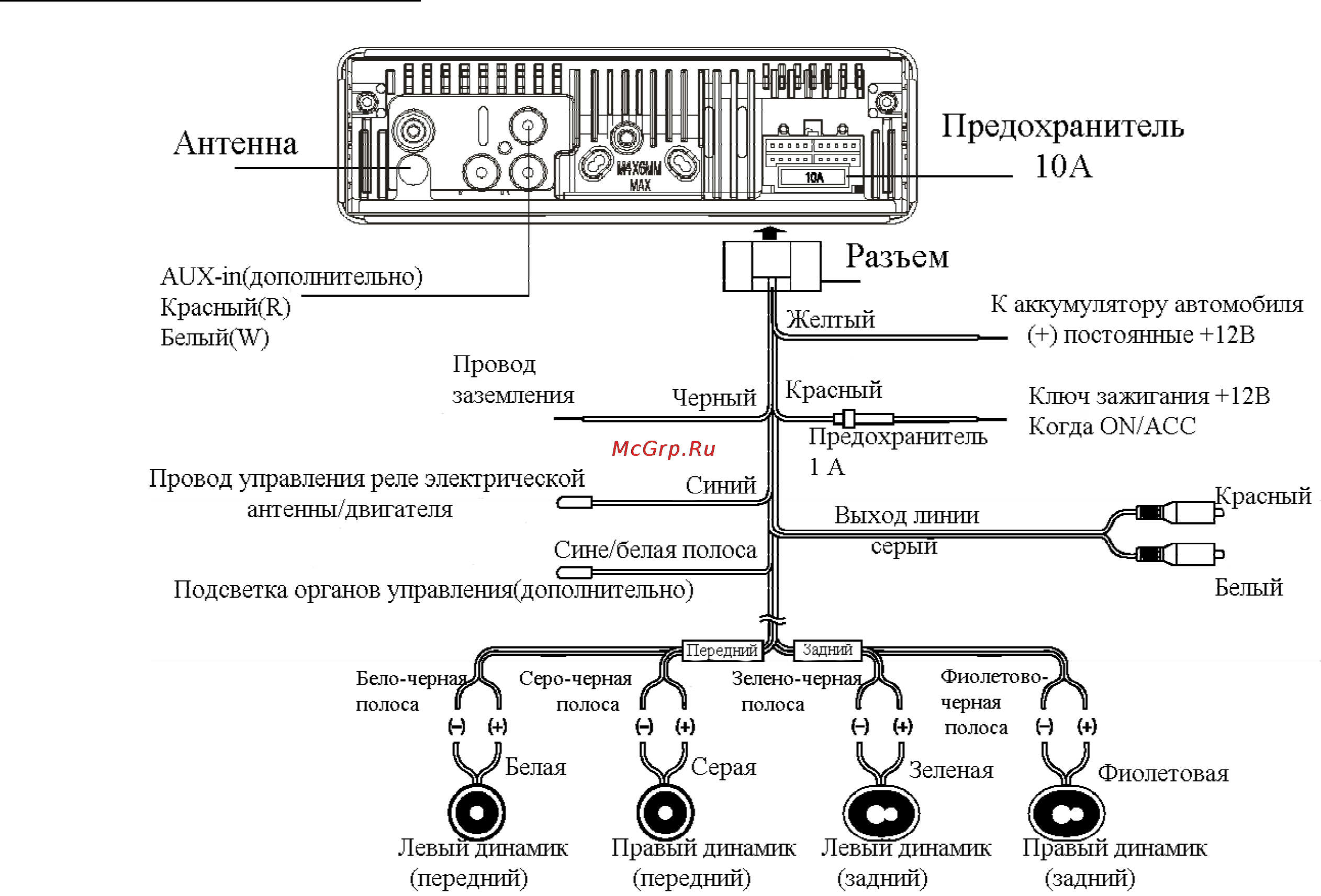Hyundai CDM8051 [5/13] Разъем