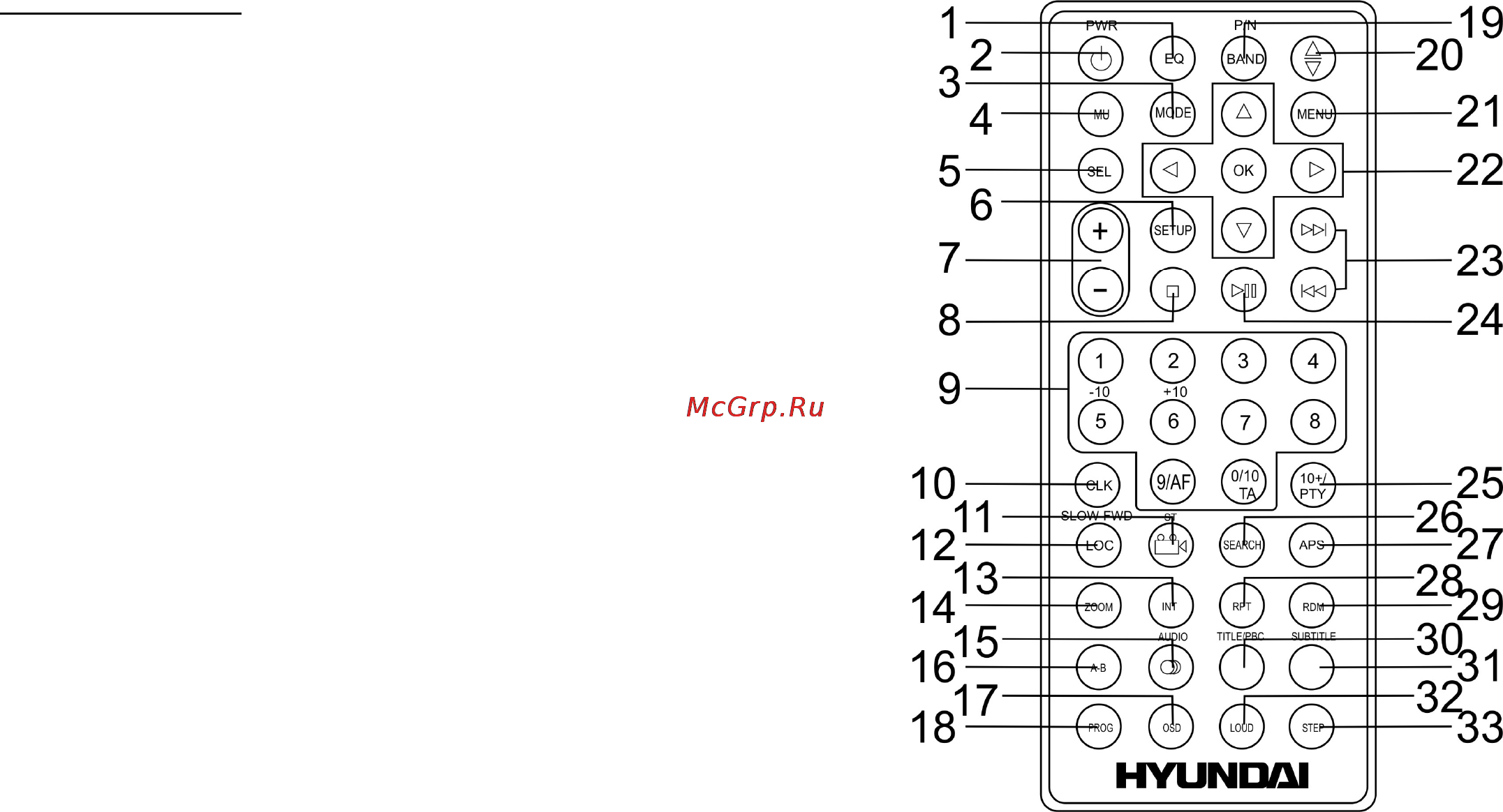Hyundai H-CMD4010 [10/83] Remote control