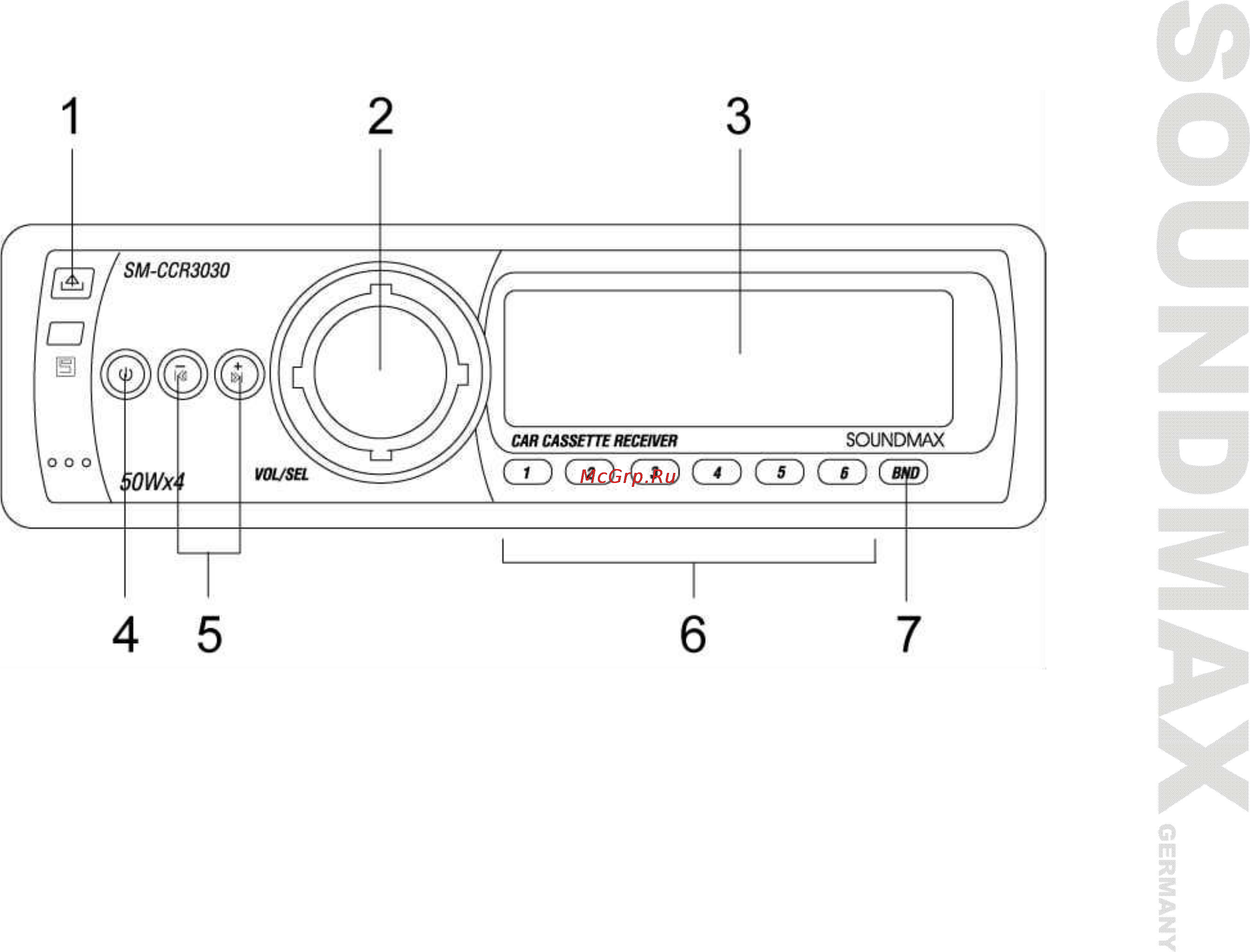 Soundmax SM-CCR3030 [7/28] Panel controls