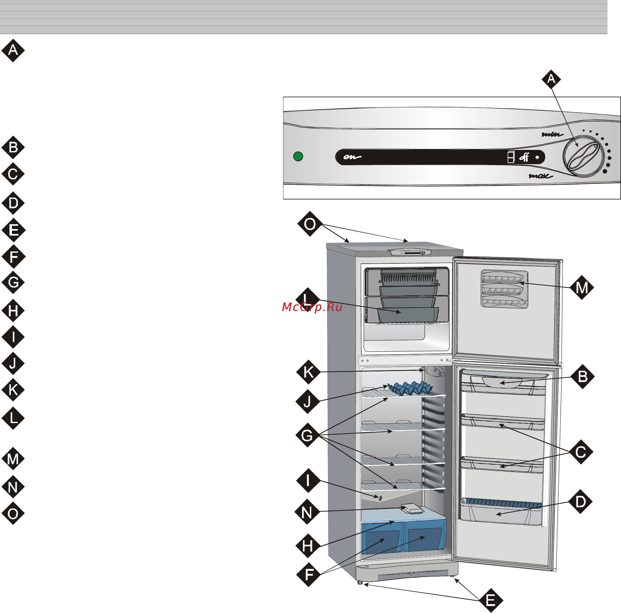 Indesit Forma R-36NF [11/18] Описание