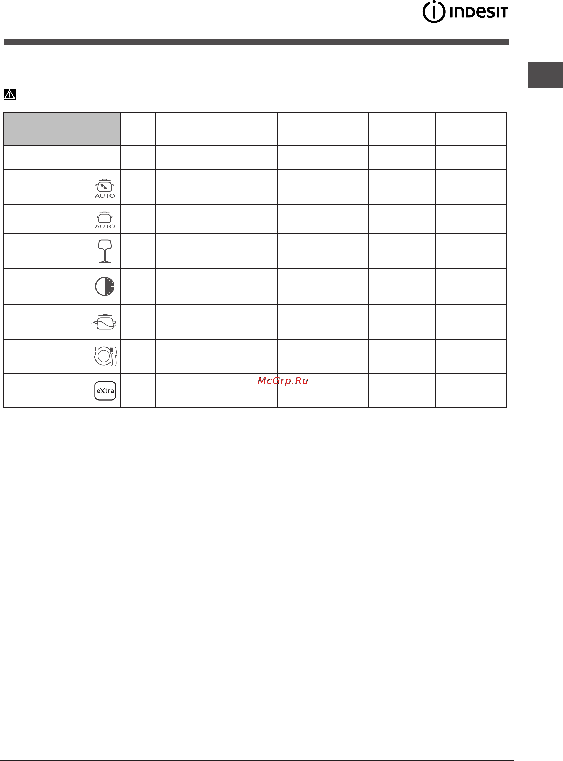 Indesit DFP 58T94 CA NX EU [10/15] Программы