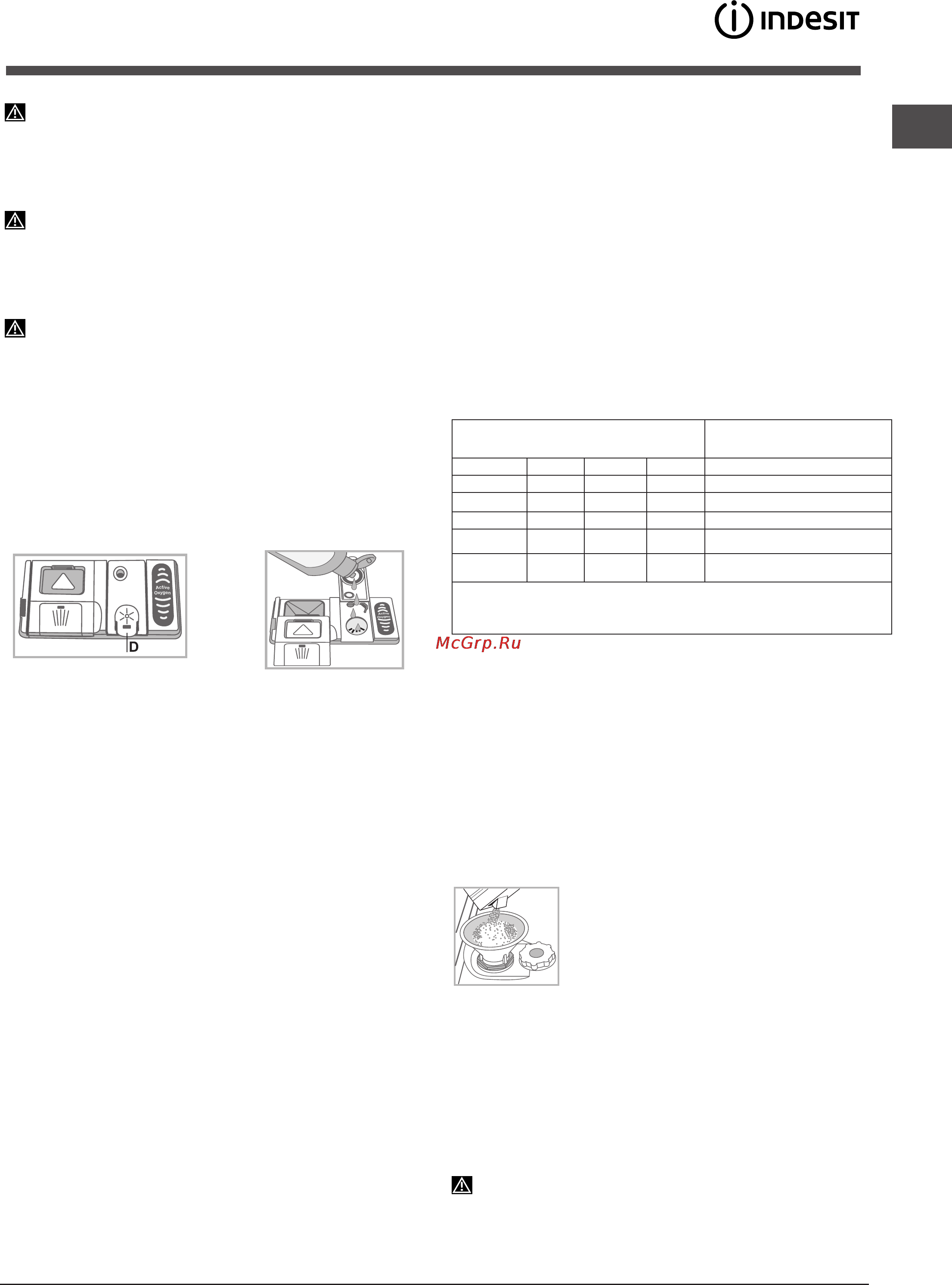 Indesit DFP 58T94 CA NX EU [12/15] Ополаскиватель и регенерирующая соль