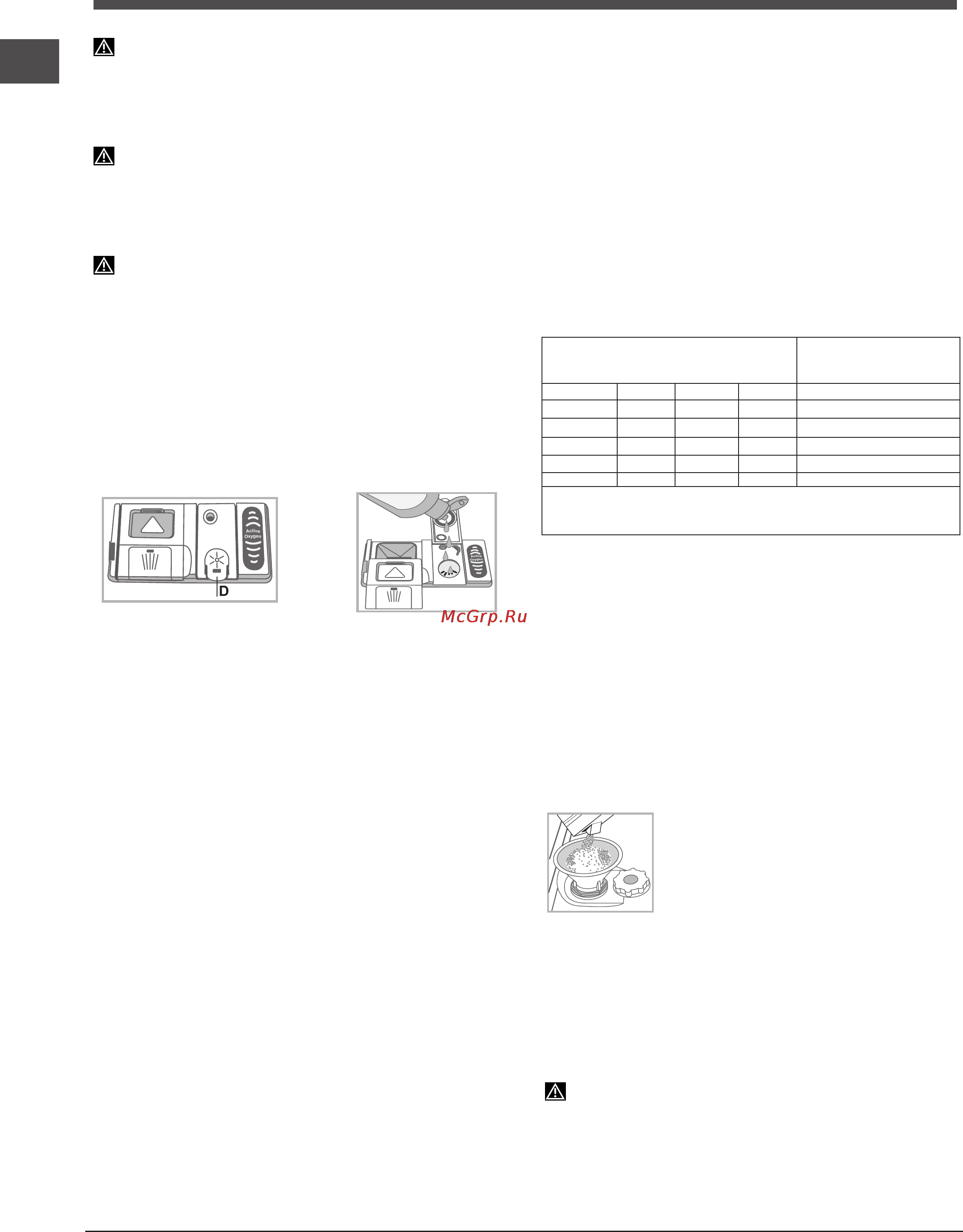 Indesit DFG 26B1 NX EU [12/16] Загрузка регенерирующей соли