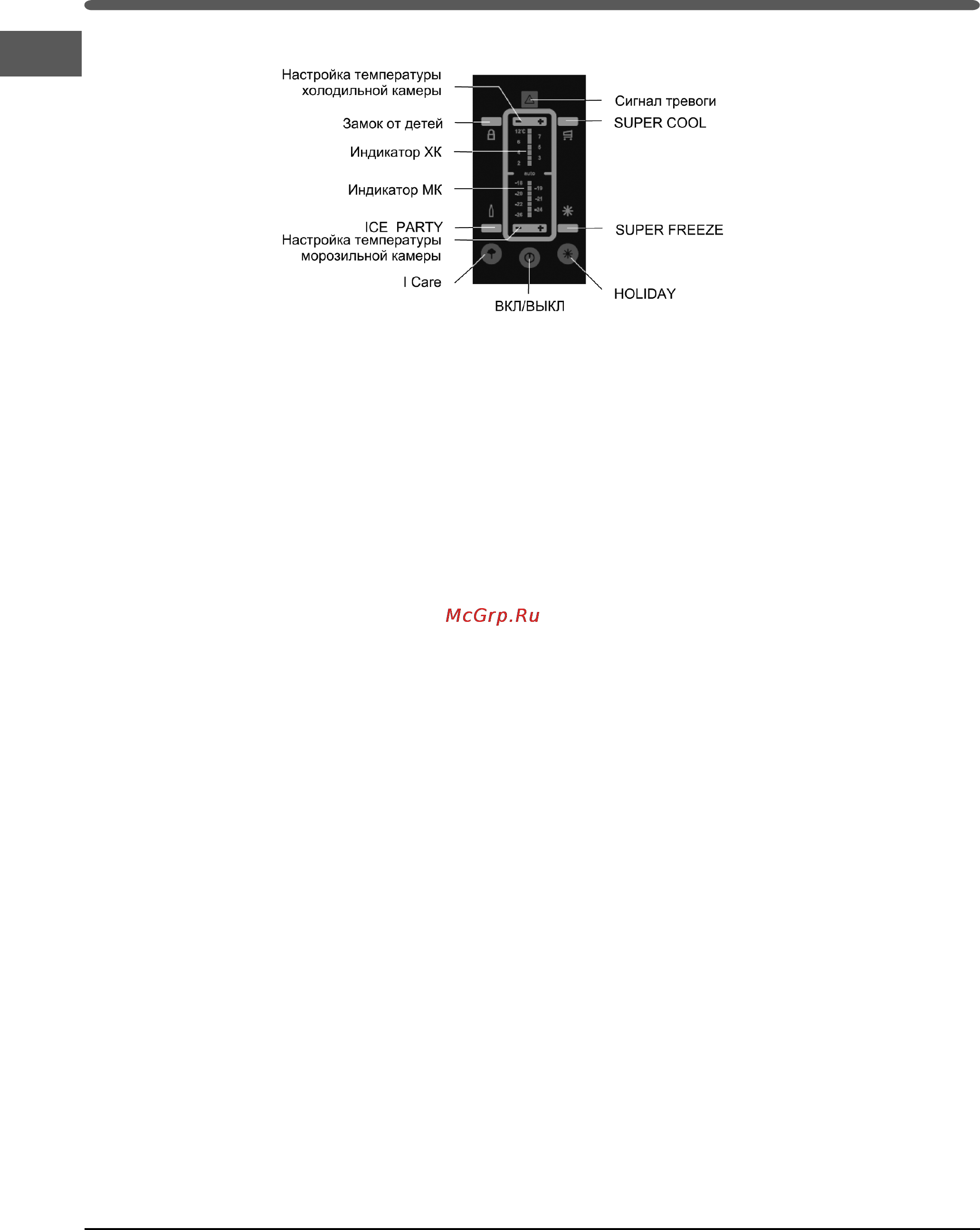 Indesit B 20D FNF NX H [4/10] Панель управления