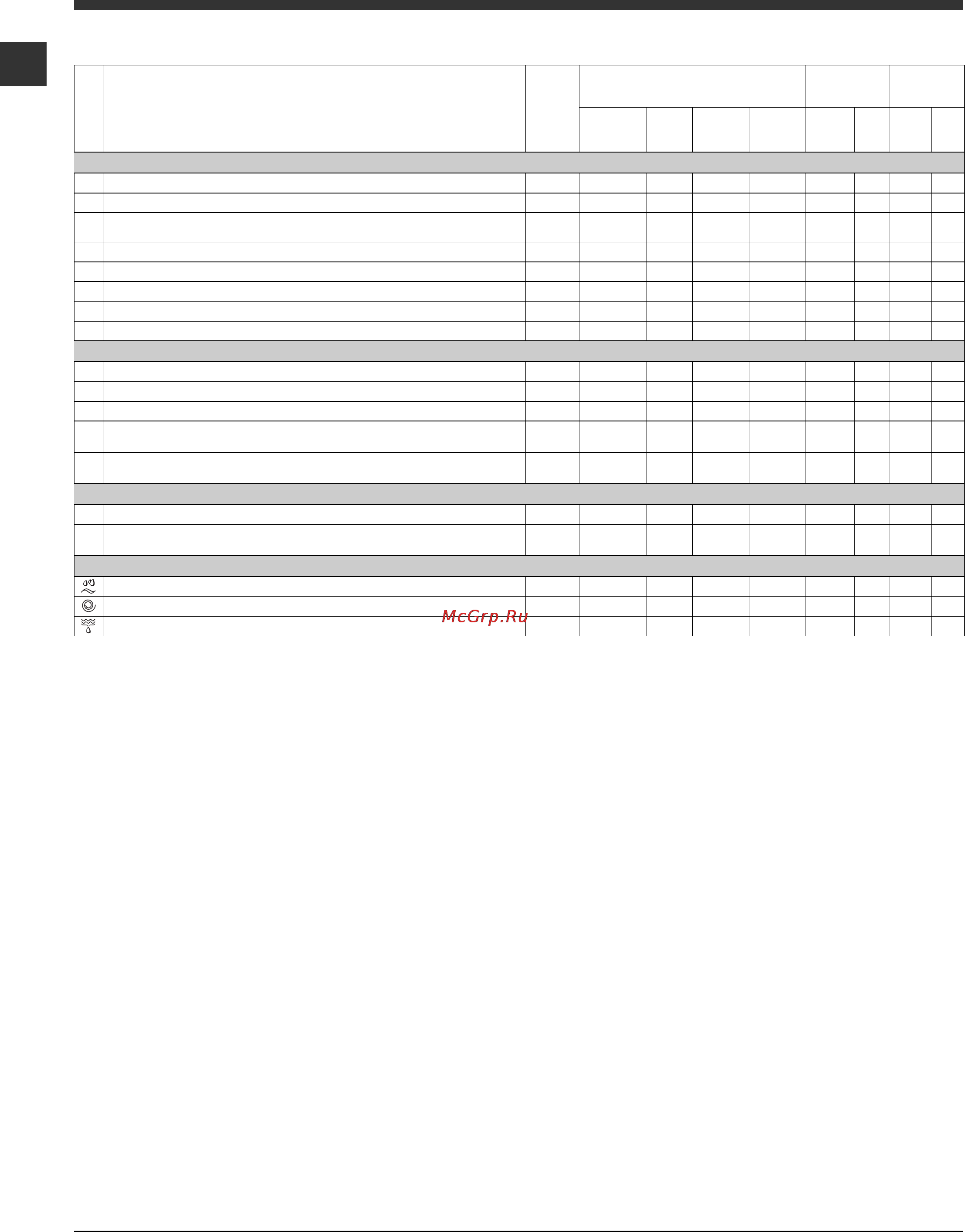 Indesit IWC 6085 B (CIS) [6/12] Программы
