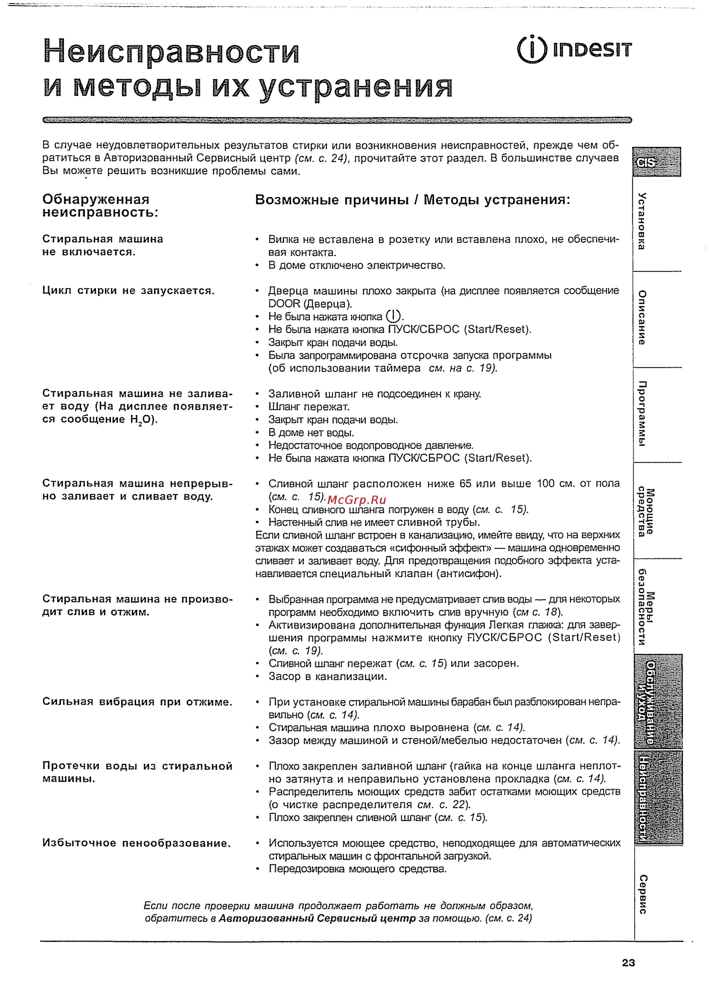 Indesit WIE 107 EX [11/12] Неисправности фшое51т