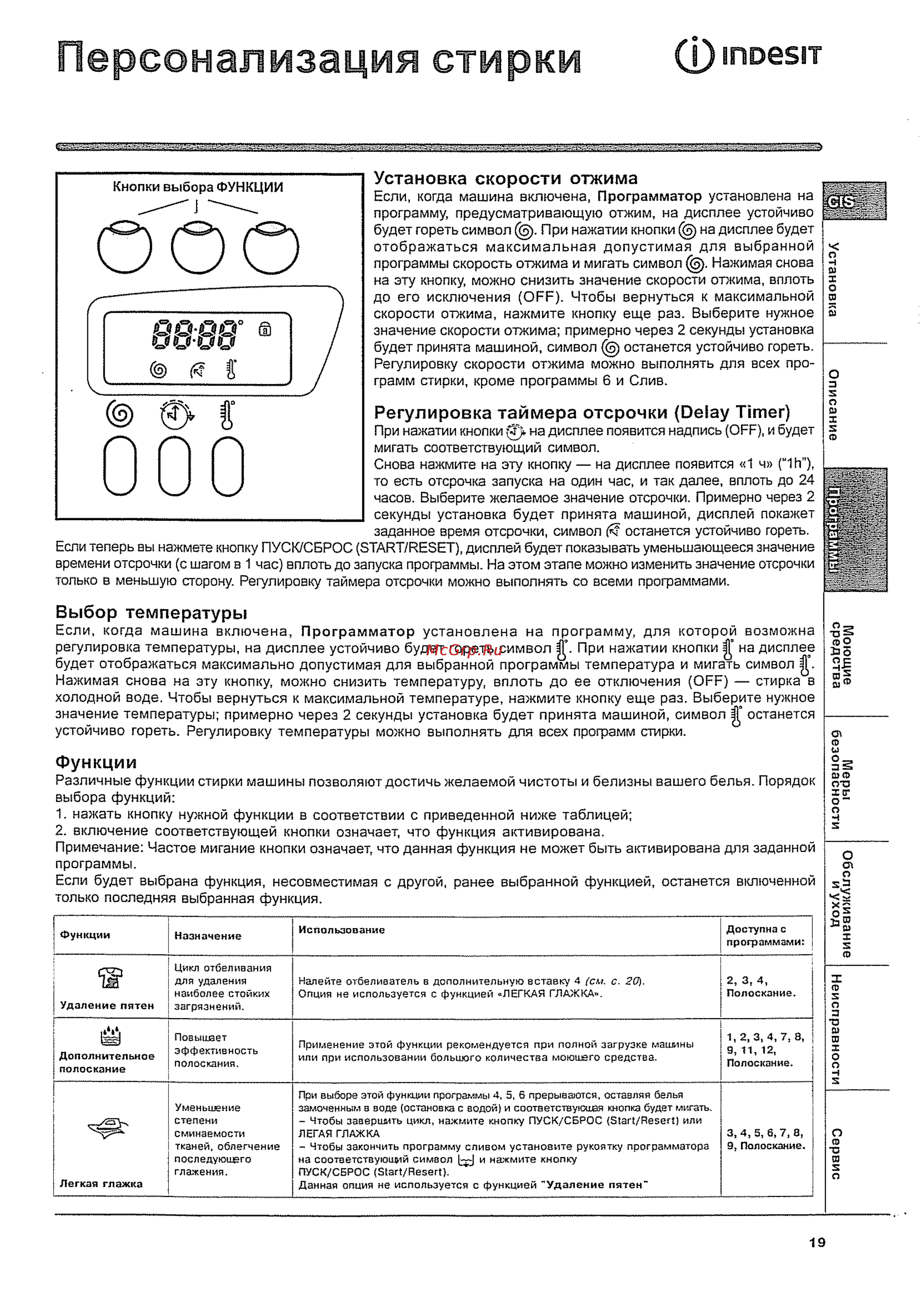 Indesit WIE 107 EX [7/12] Функции
