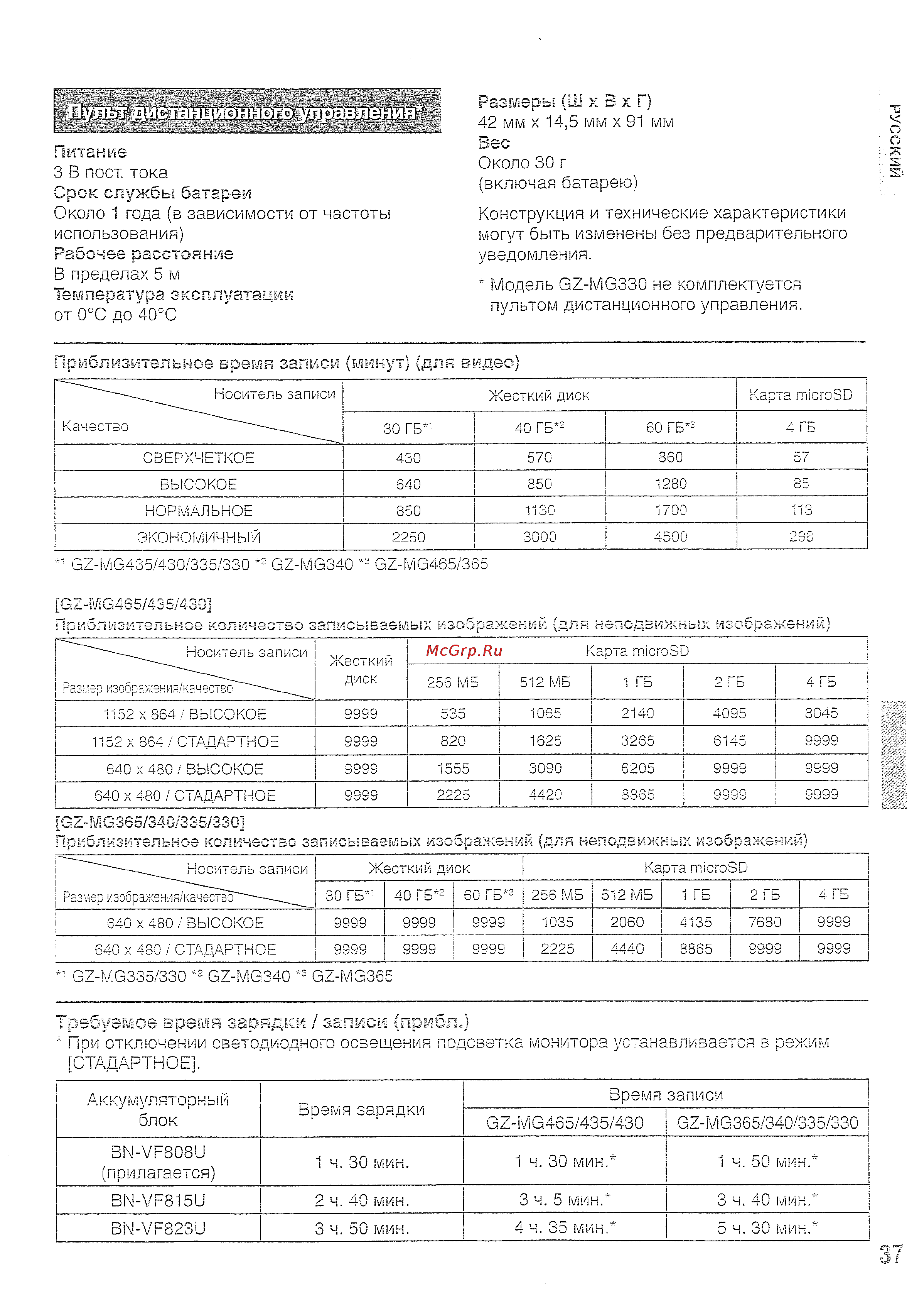 JVC GZ-MG330 A [37/40] Пультом дистанционного управления