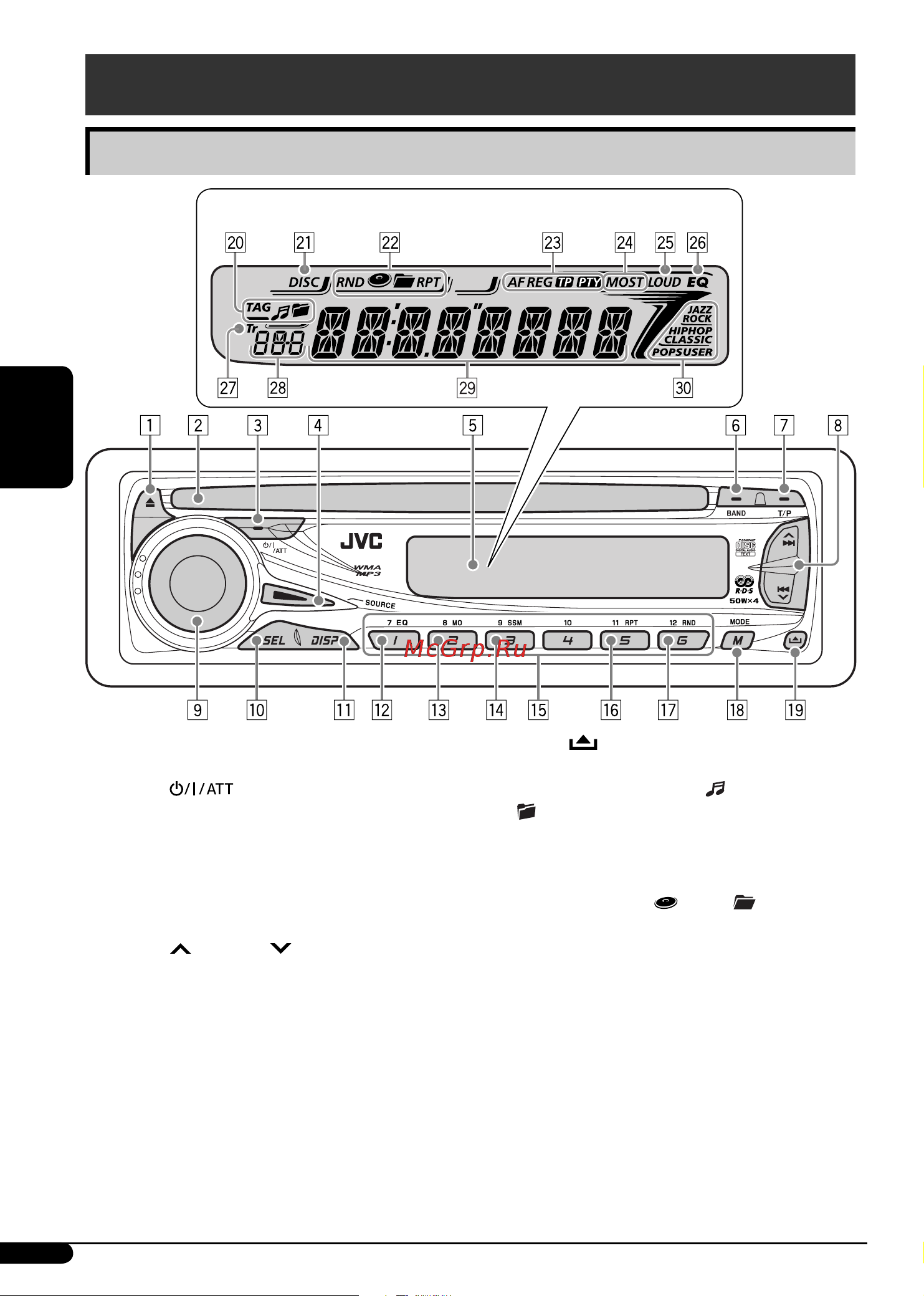 JVC KD-G332 [4/20] Расположение кнопок