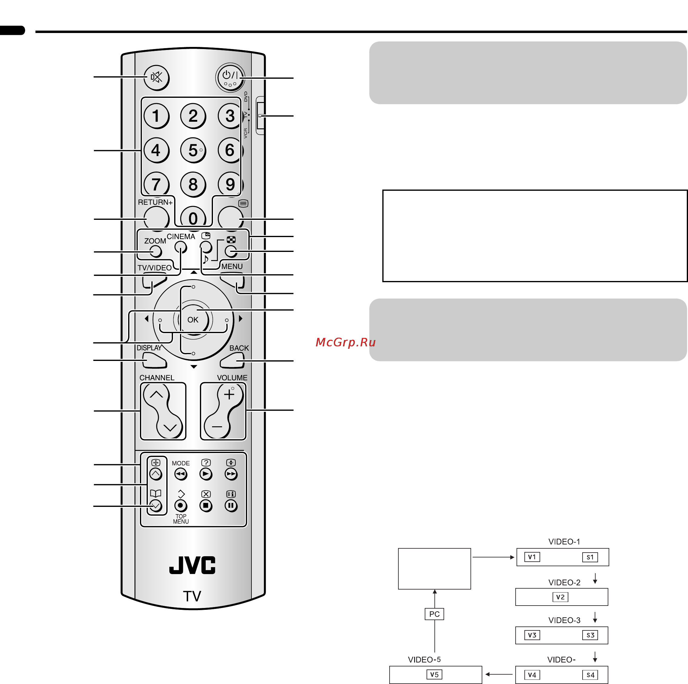 JVC HD-Z70RX5 [10/37] Кнопки на пульте дистанционного управления и их назначение
