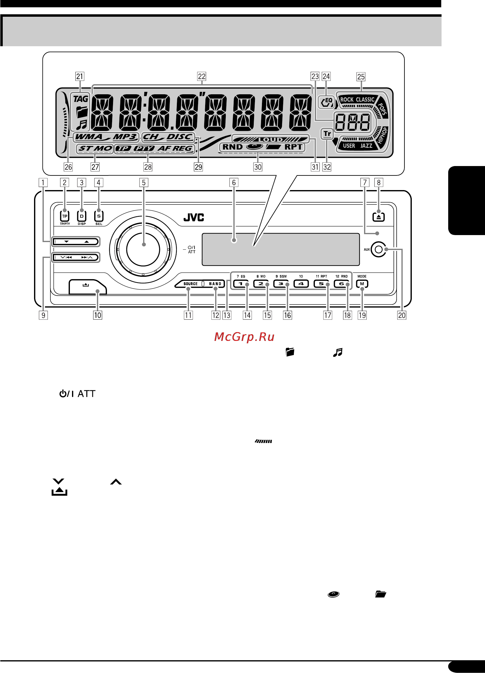 JVC KD-G611 [5/38] Панель управления