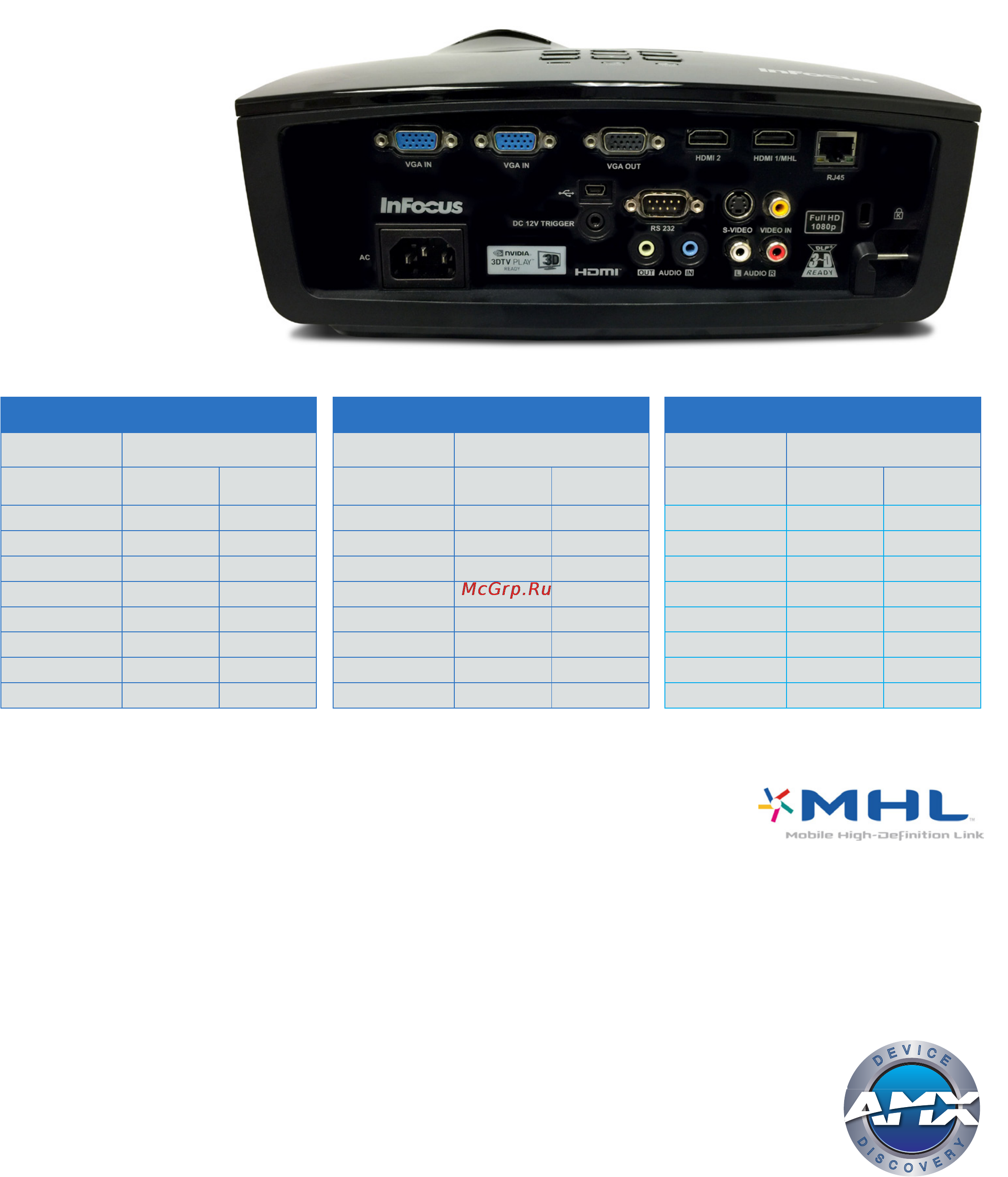 InFocus IN3134a [3/4] Connectivity