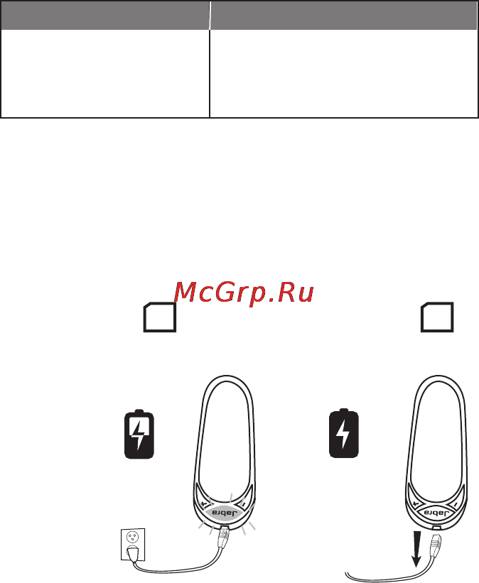 Jabra BT3010 [6/16] Зарядка гарнитуры