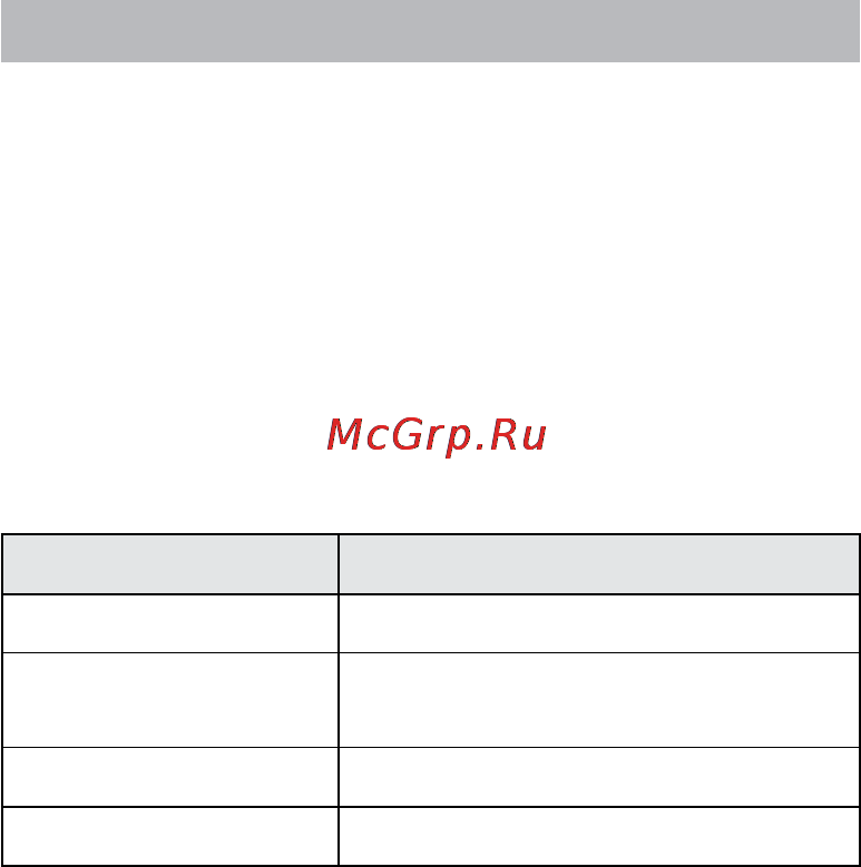 Jabra BT3030 [5/20] Начало работы
