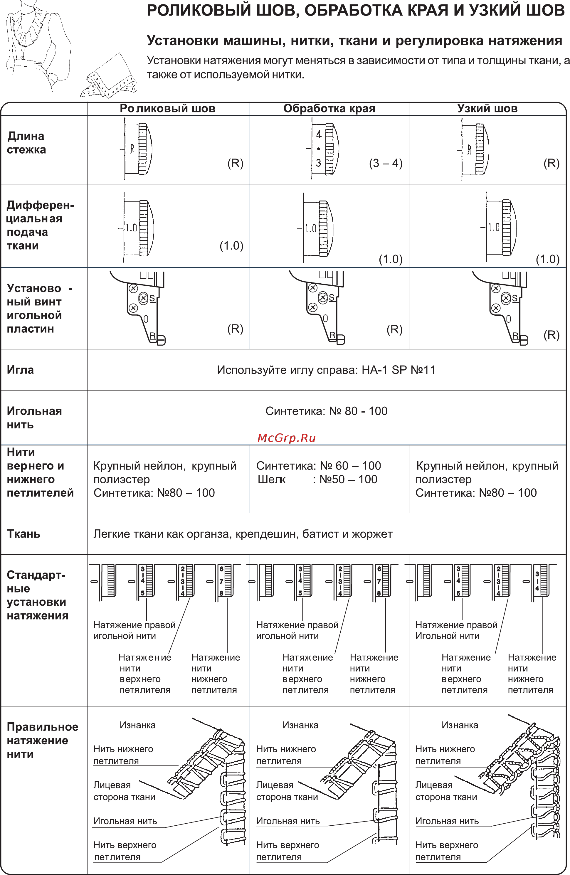 Janome 4852D [32/42] Роликовый шов обработка края и узкий шов